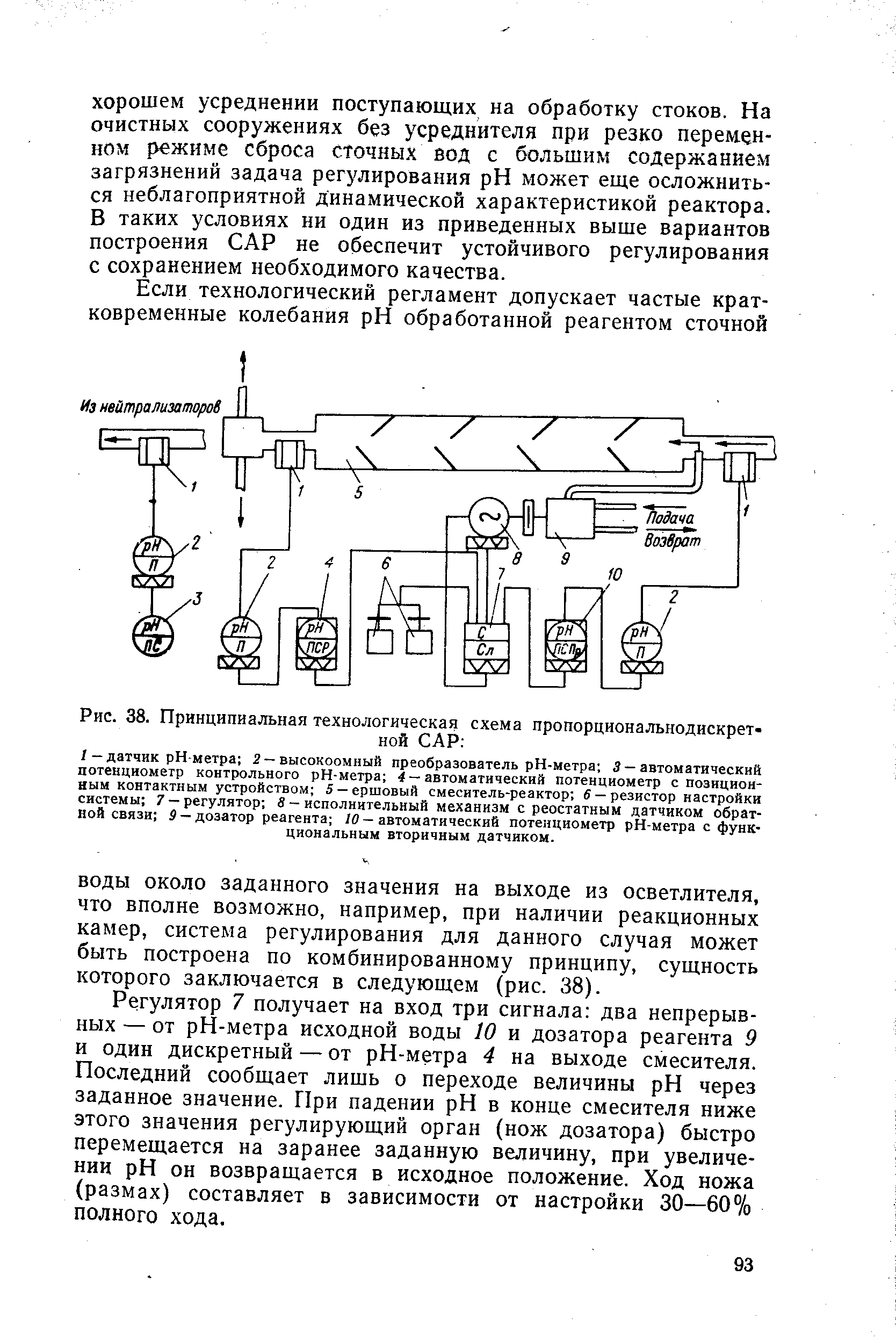 Сар блок схема