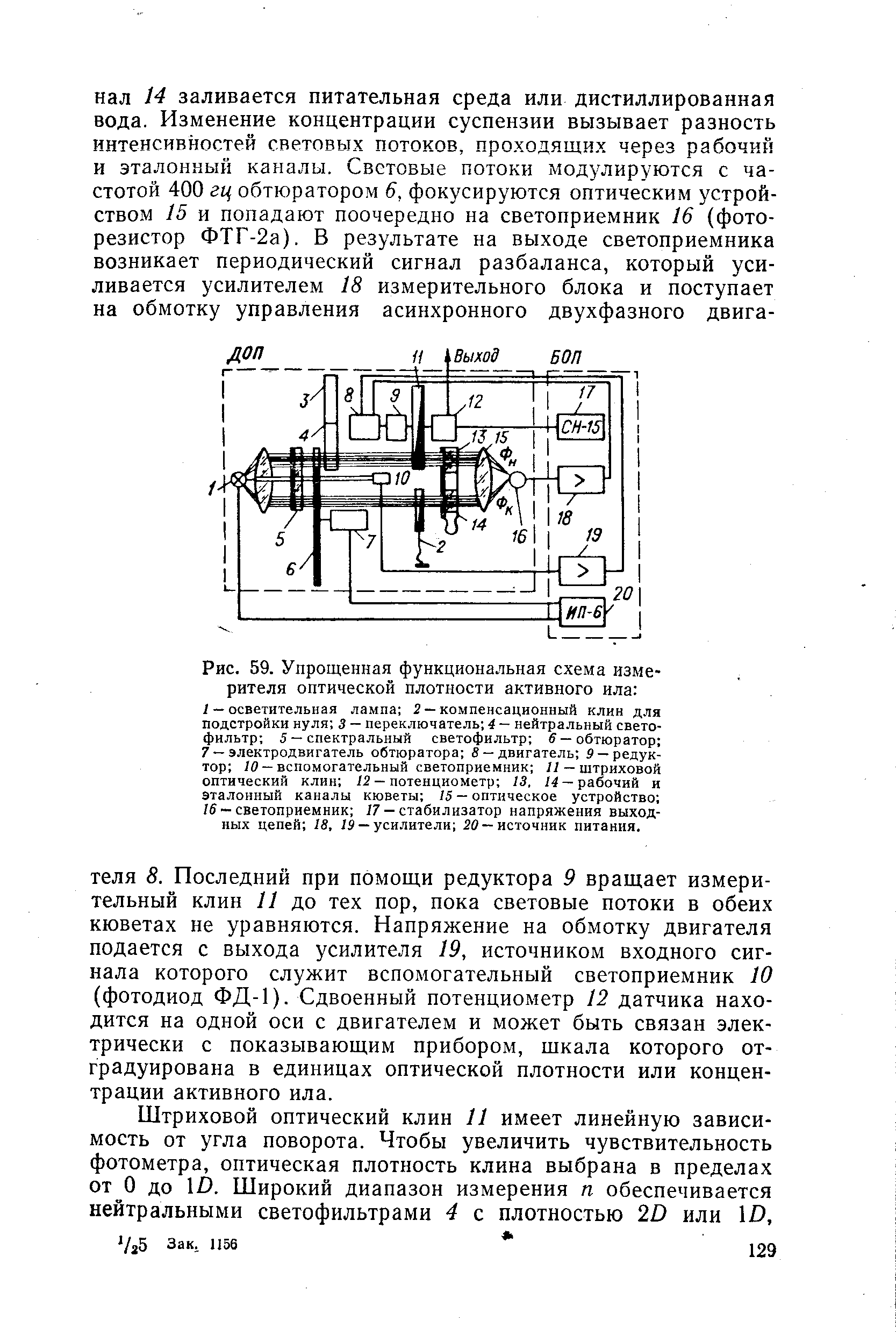 Функциональная оптическая схема