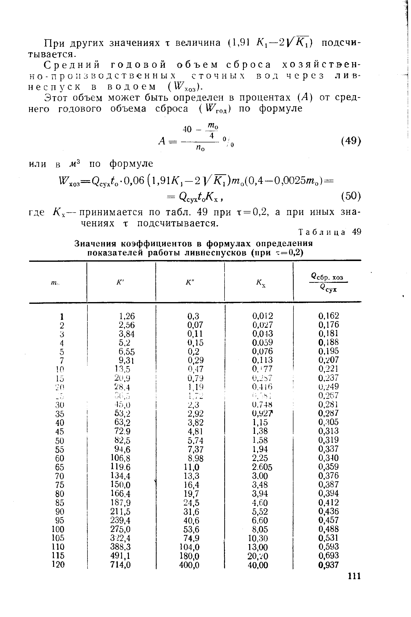 Коэффициент осаго мытищи