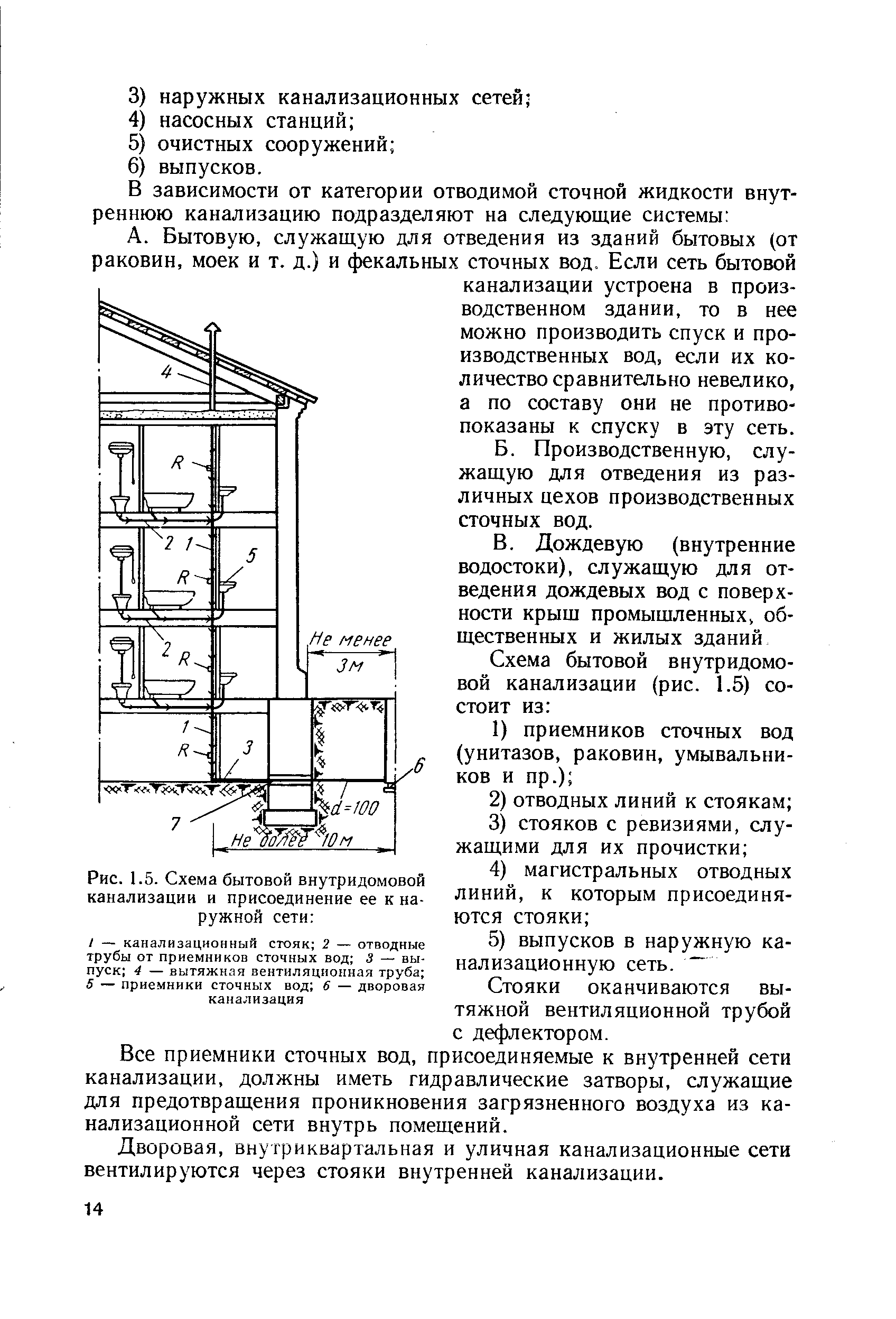 Продажи присоединение схема