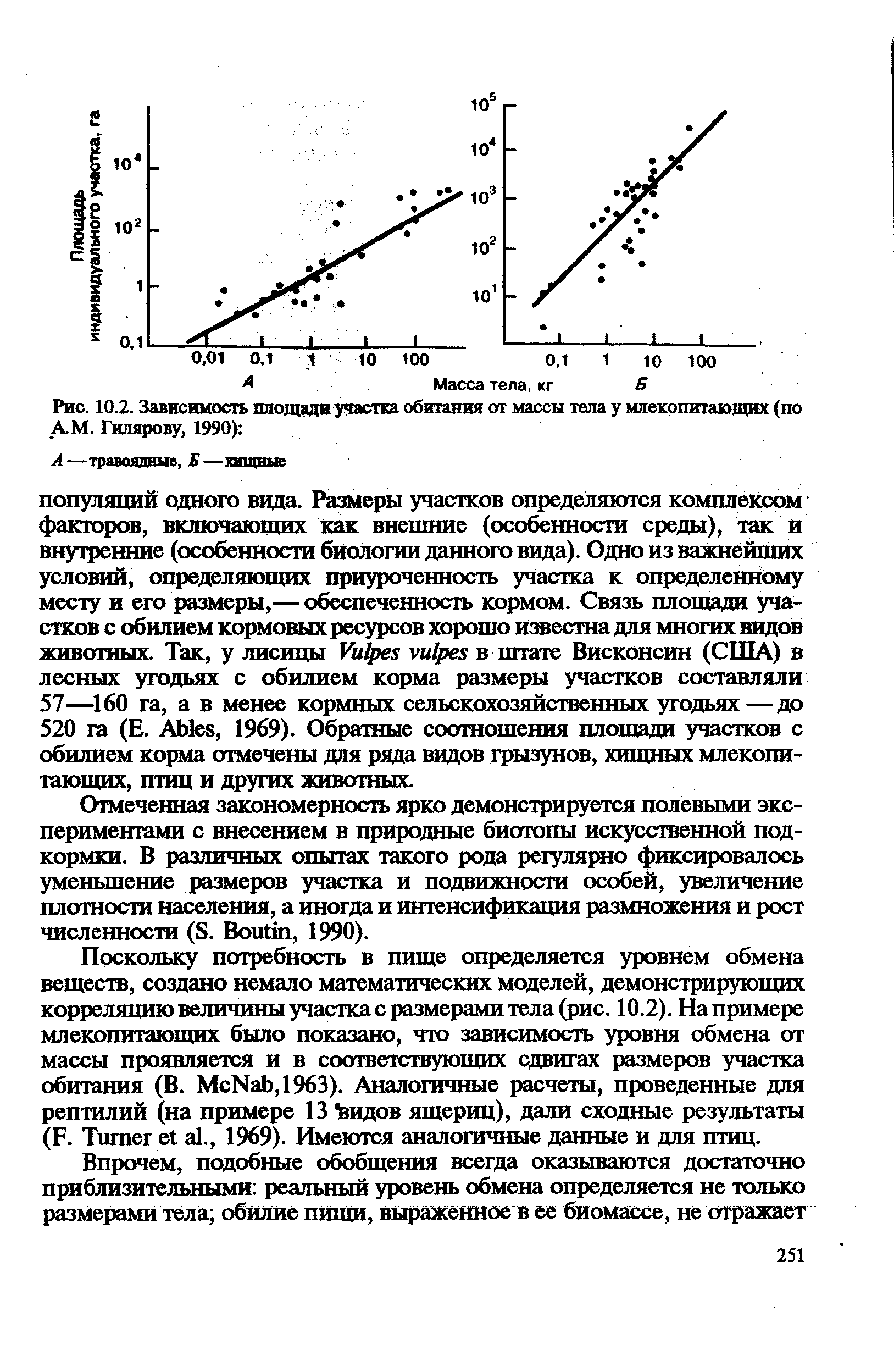 Зависимость территории