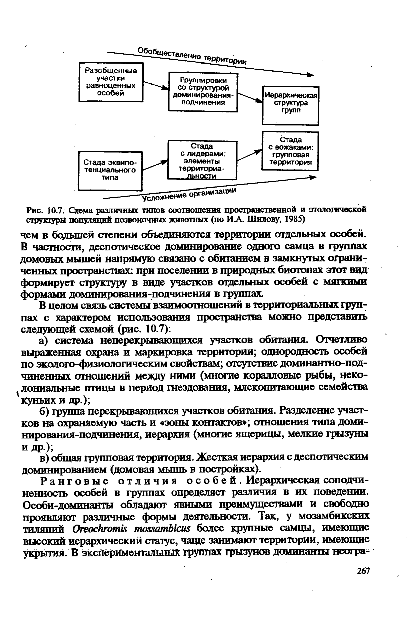 Перечислите схемы различных типов полуосей