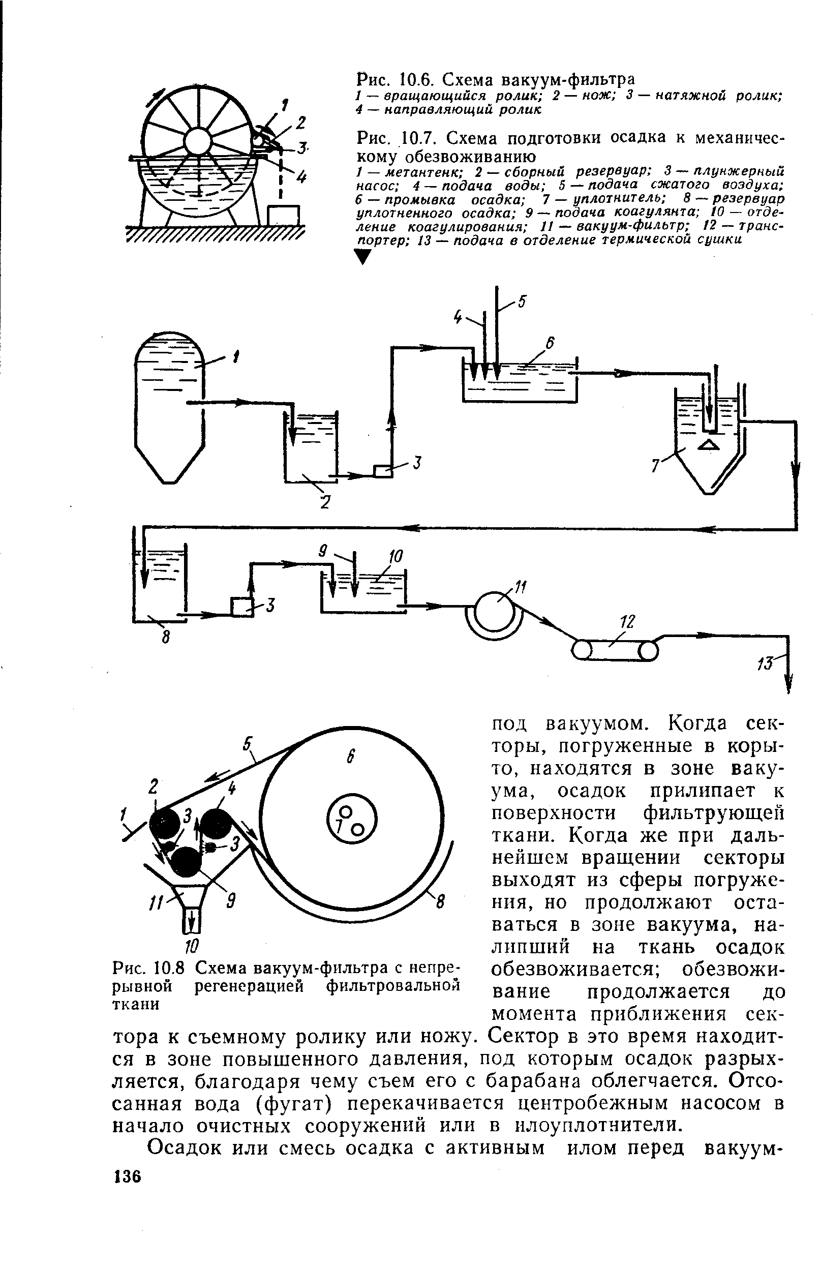 Вакуумные схемы это