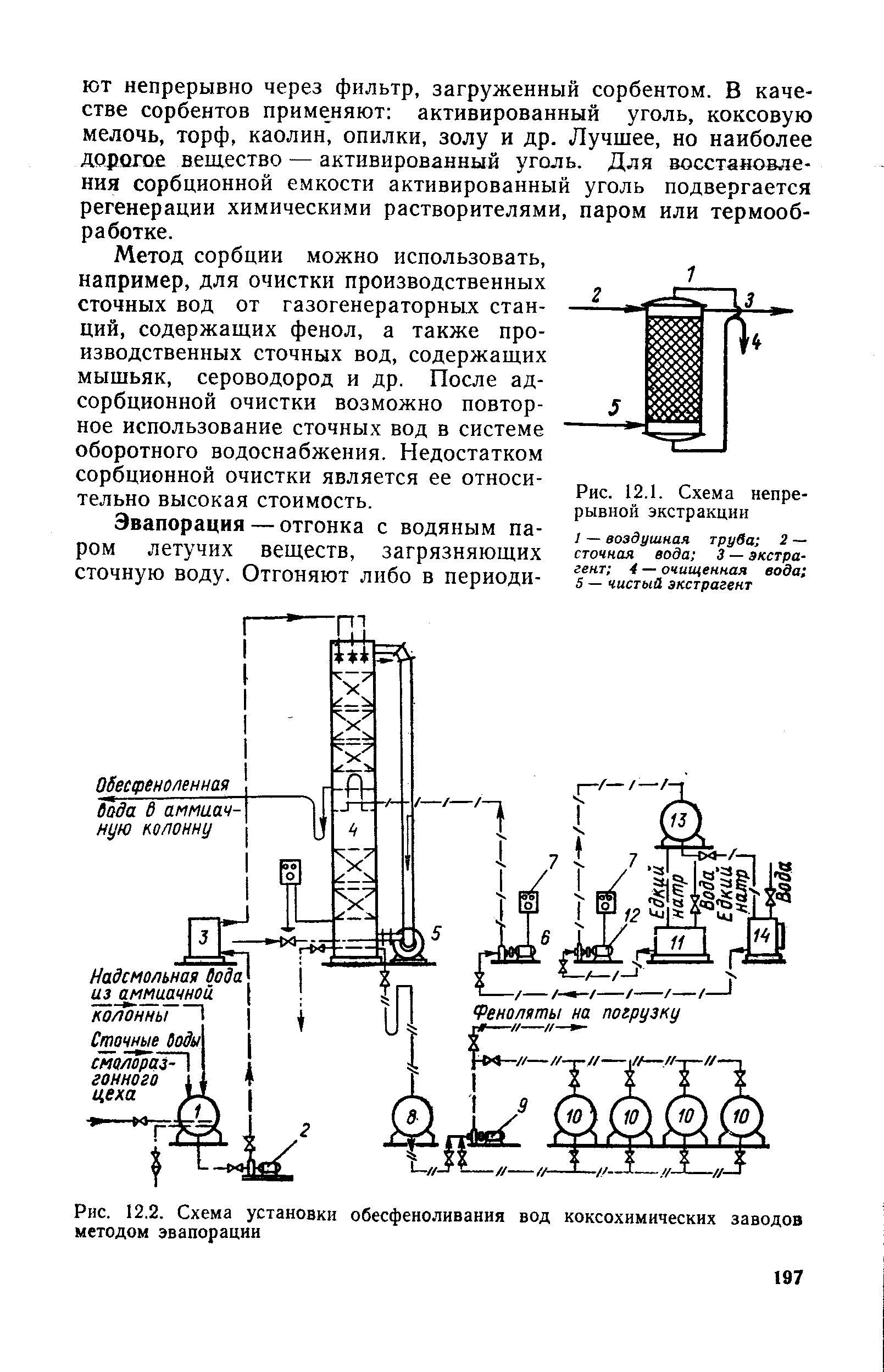 Схема коксохимического производства