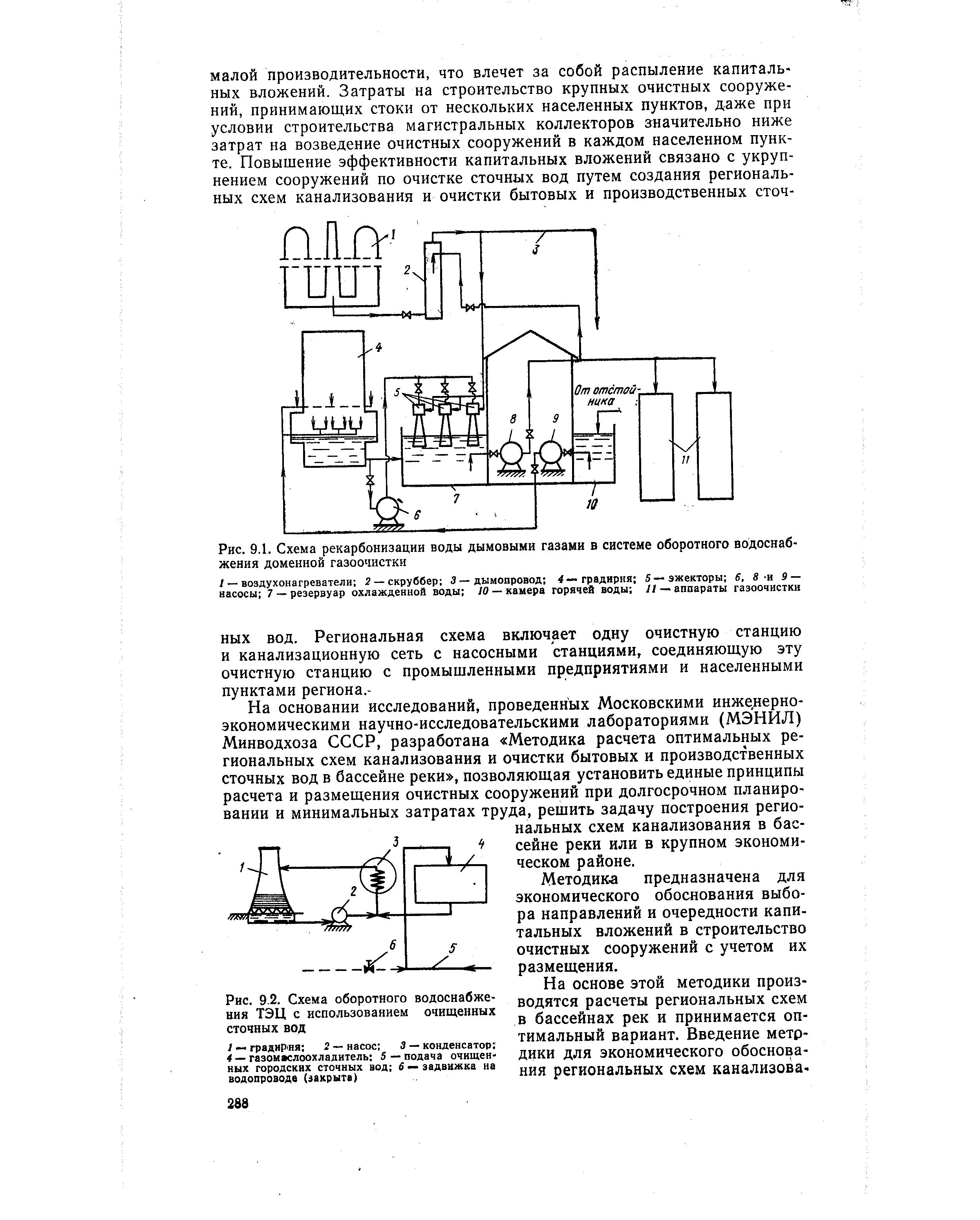 Схема газоочистки доменного газа