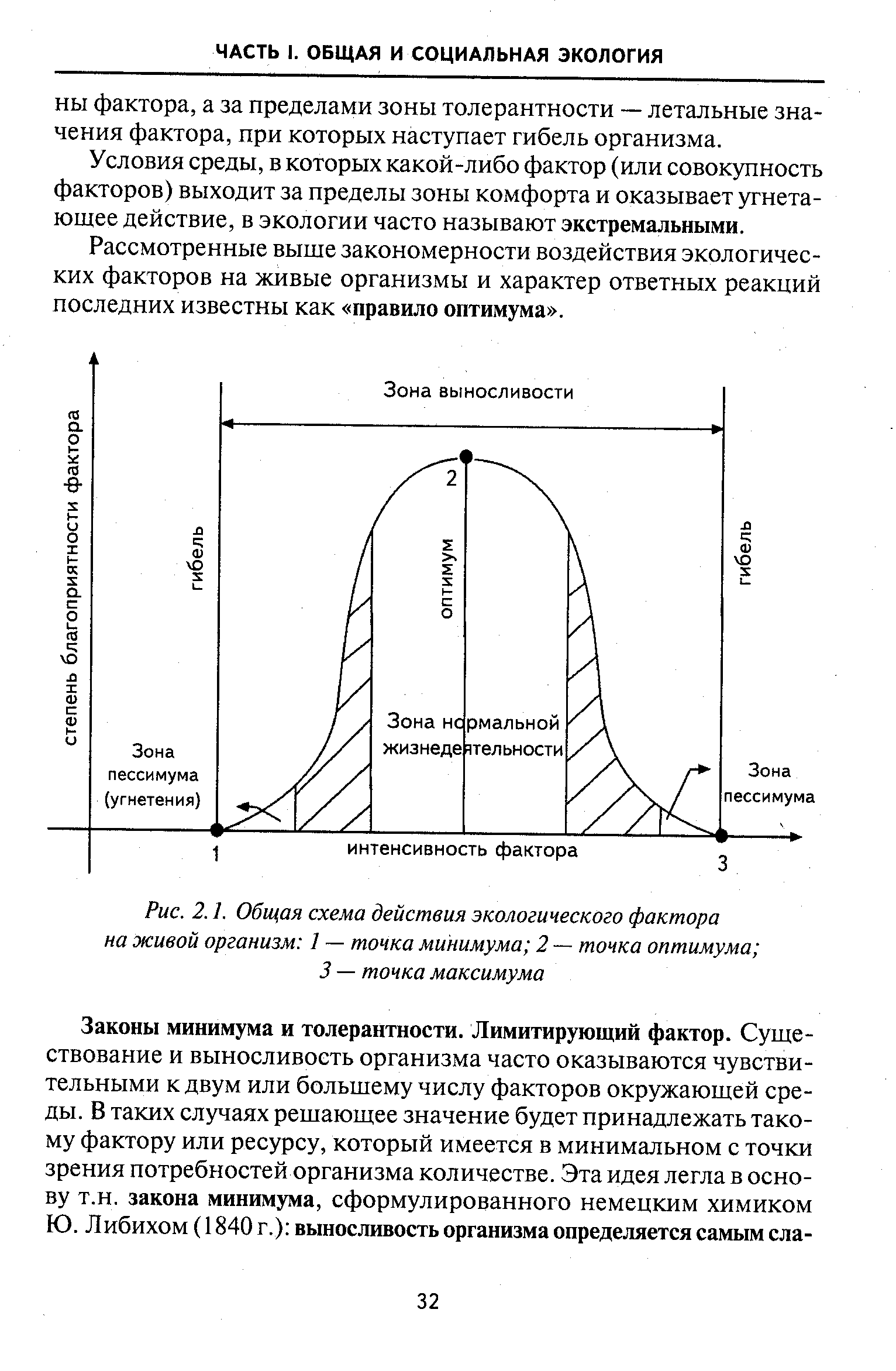 На рисунке продемонстрирована схема зависимости степени благоприятности действия фактора на живые