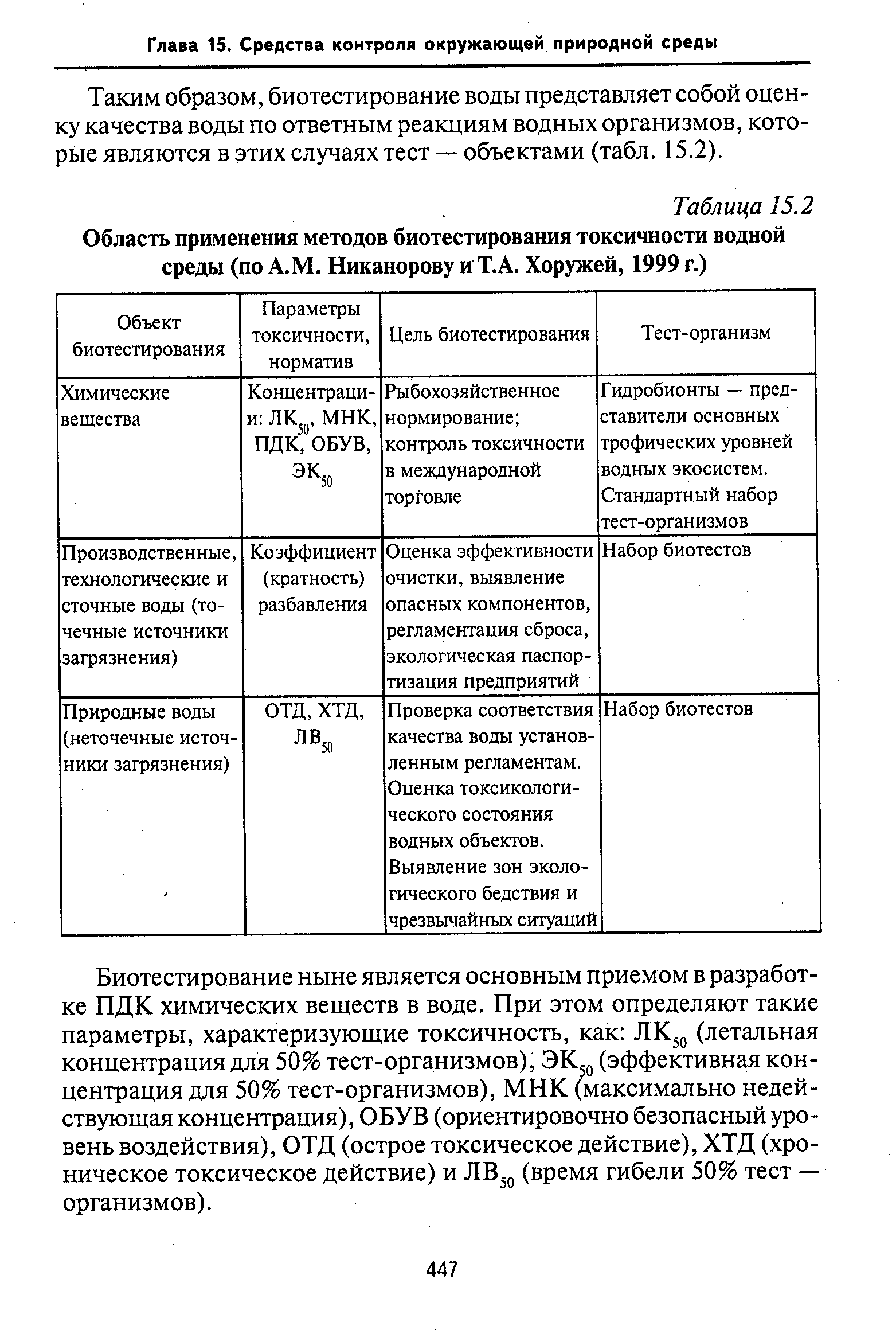 Протокол биотестирования отходов 5 класса образец