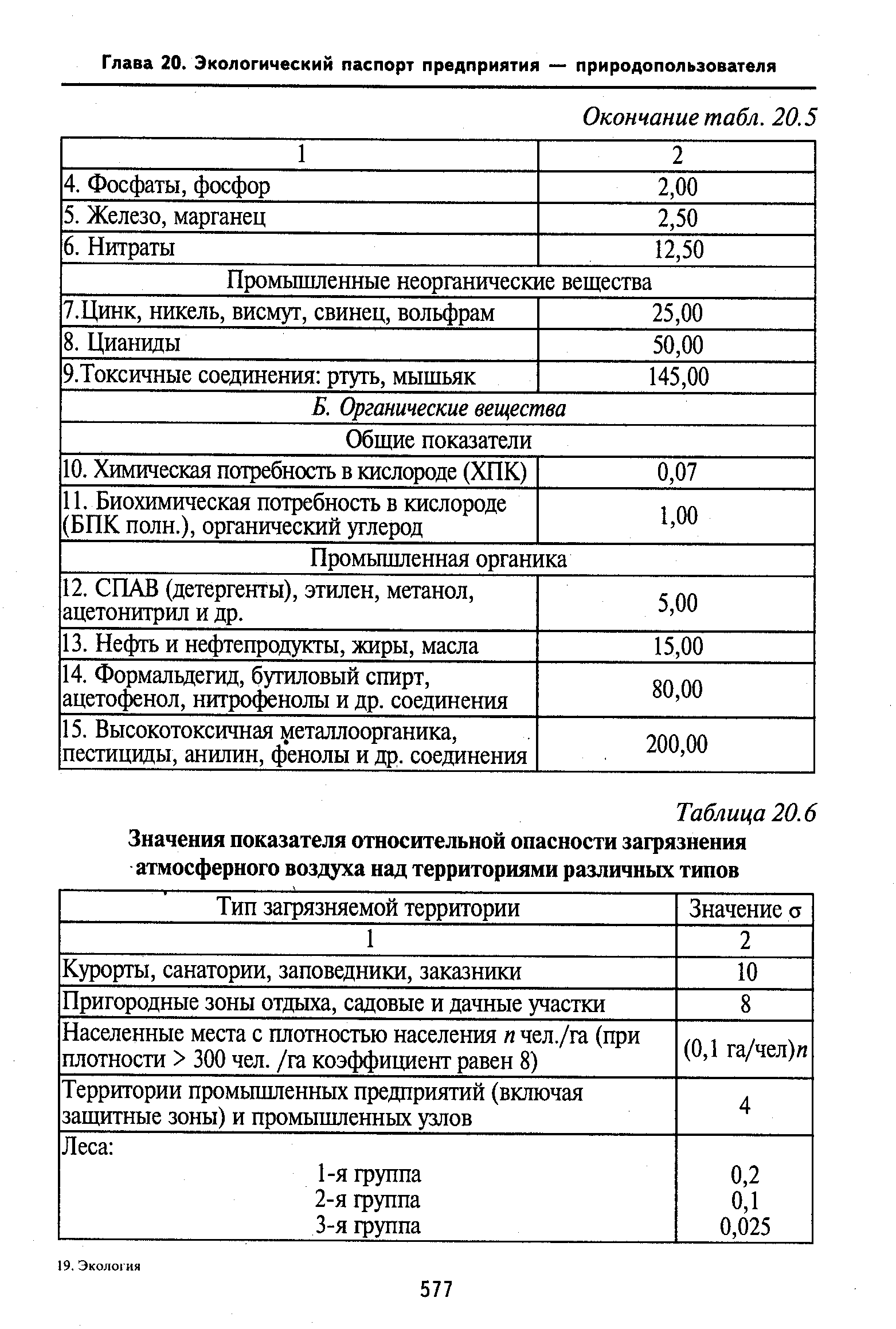 Экономический паспорт предприятия образец