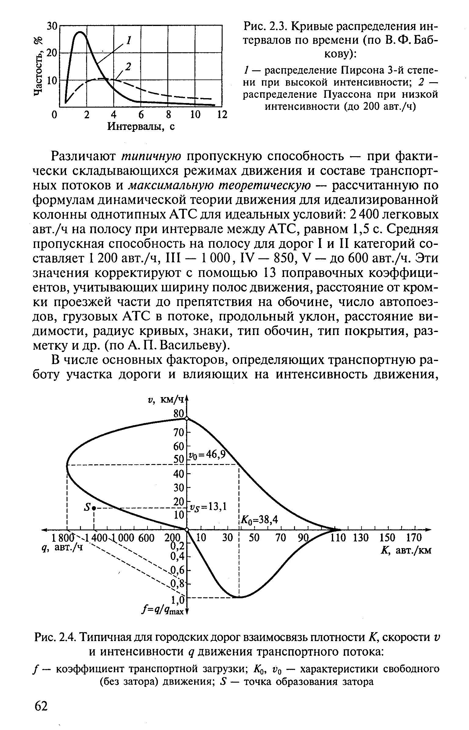 Интенсивность и состав транспортного потока