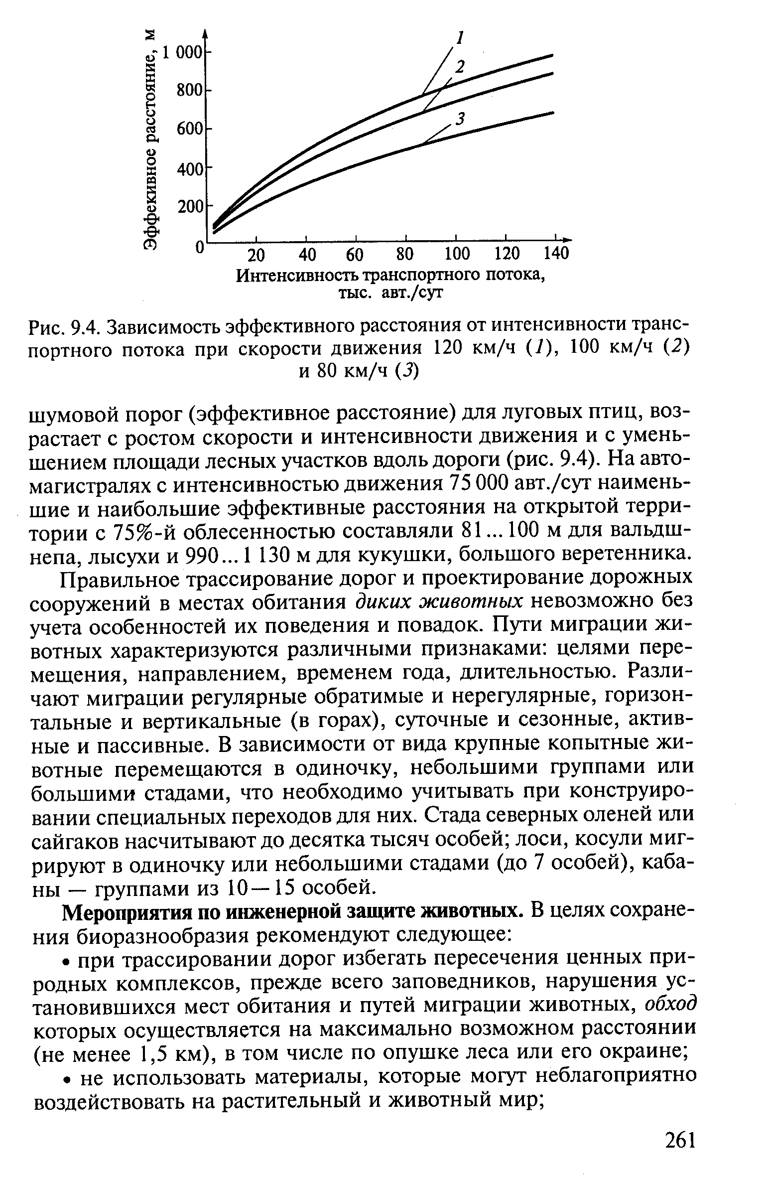 Фундаментальная диаграмма транспортного потока