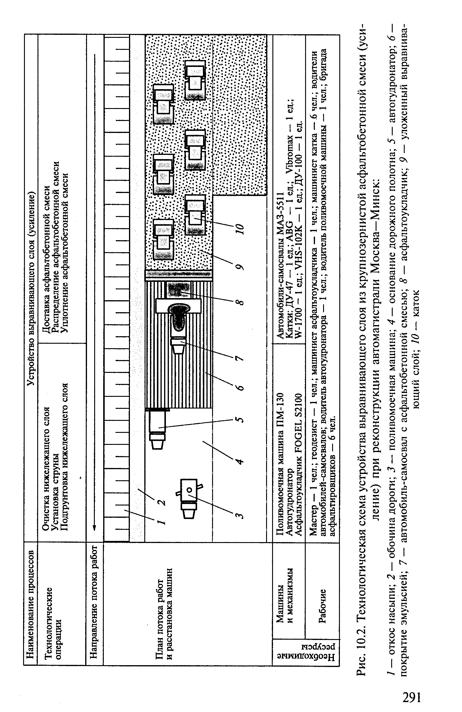 Технологическая карта ямочный ремонт