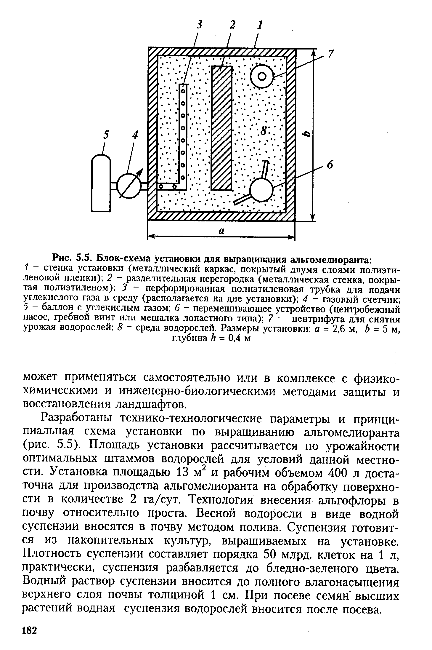 Технология выращивания шампиньонов схема