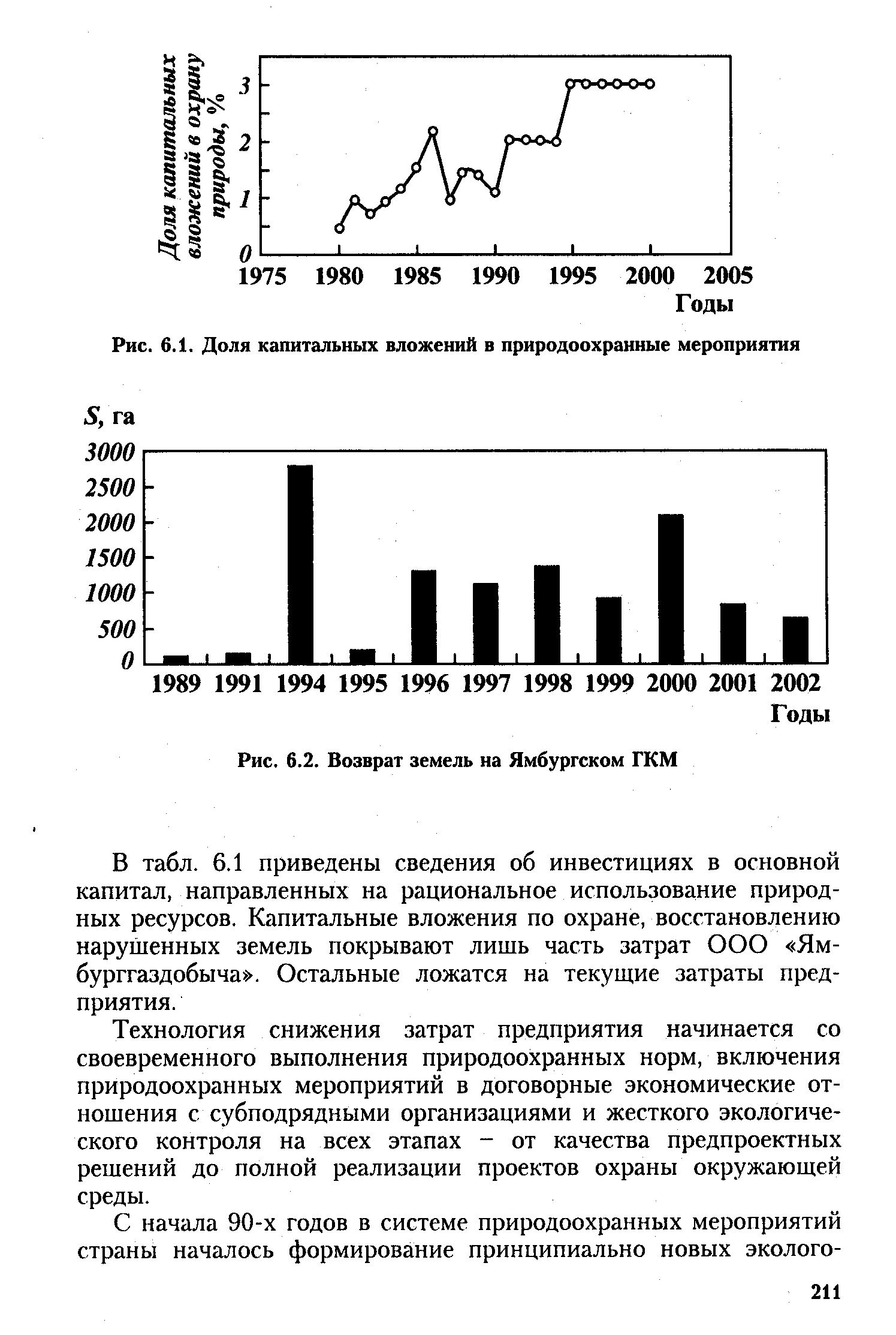 Первоначальные капитальные вложения в проект составили 500 млрд