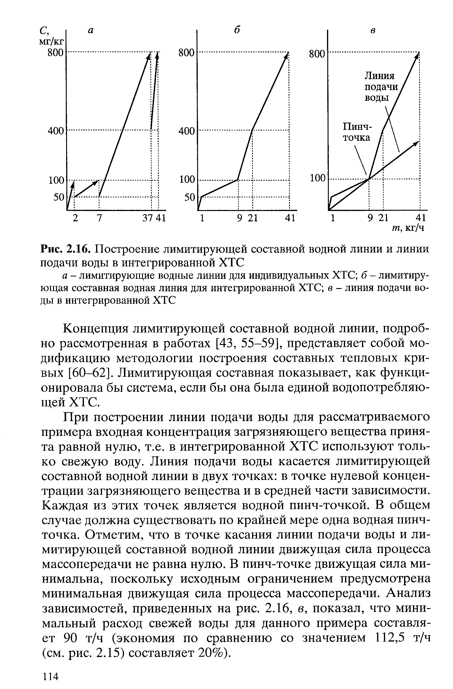 На рисунке линии мс составляет 58