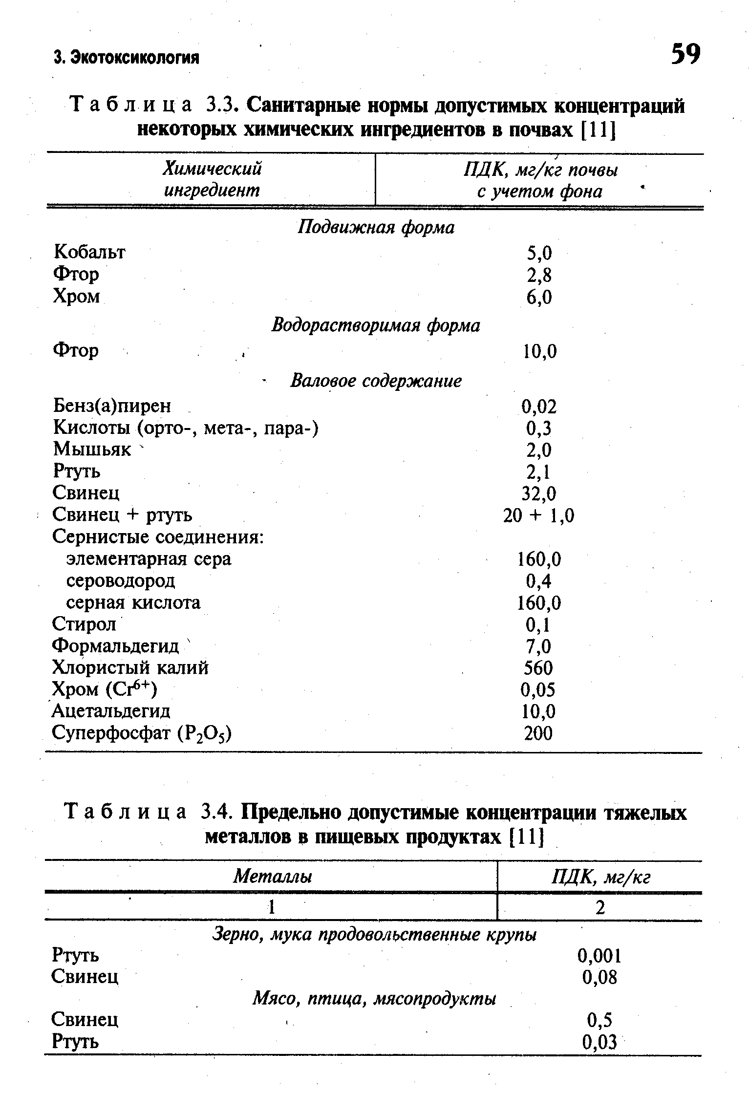 Нормативы допустимых концентраций