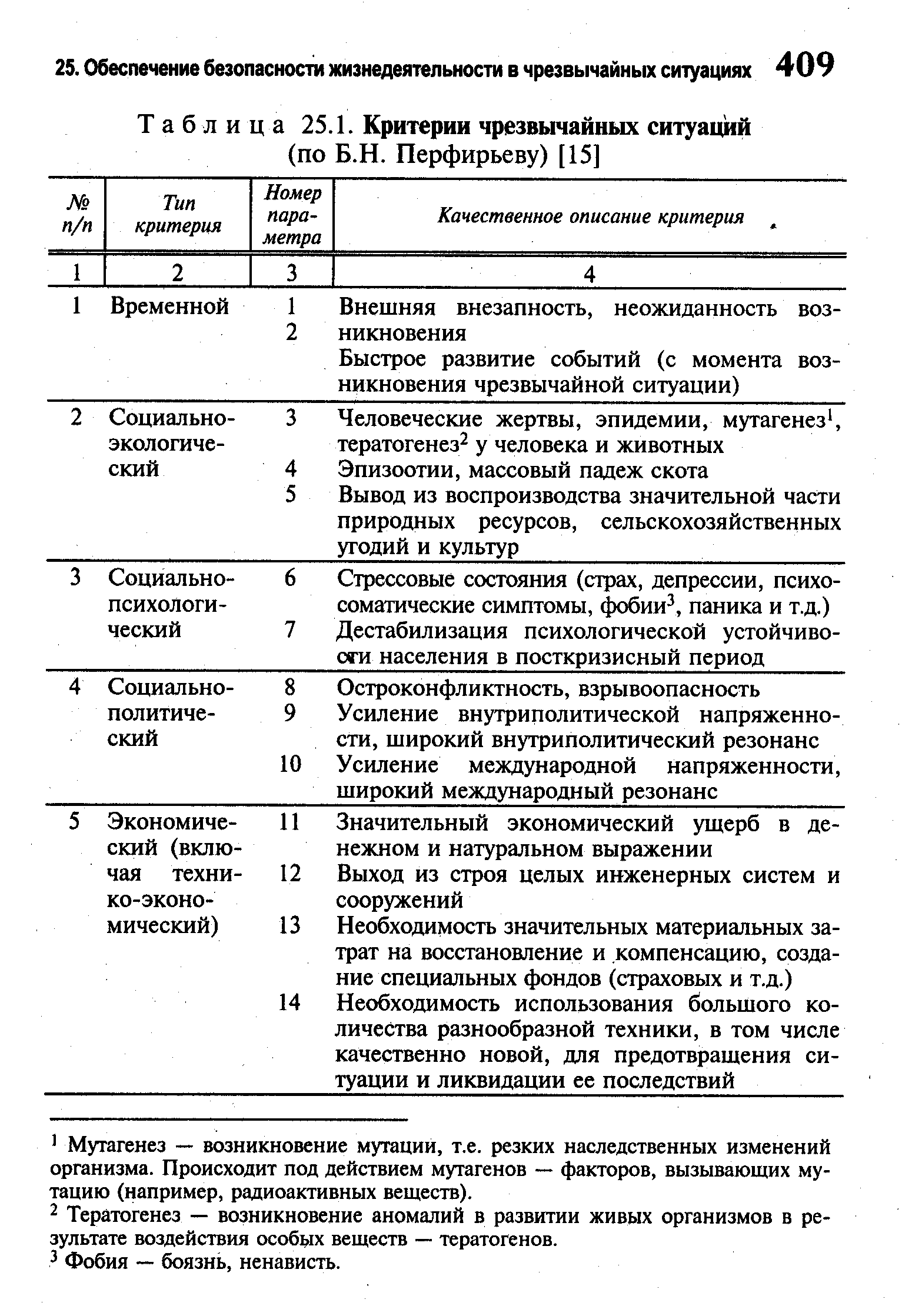 Критерии чс. Критерии чрезвычайных ситуаций (по б.н. Перфирьеву). Критерии чрезвычайной ситуации (по Перфирьеву. Критерии чрезвычайной ситуации (по б.н.Перфильеву). Классификация чрезвычайных ситуаций критерии информации о ЧС.