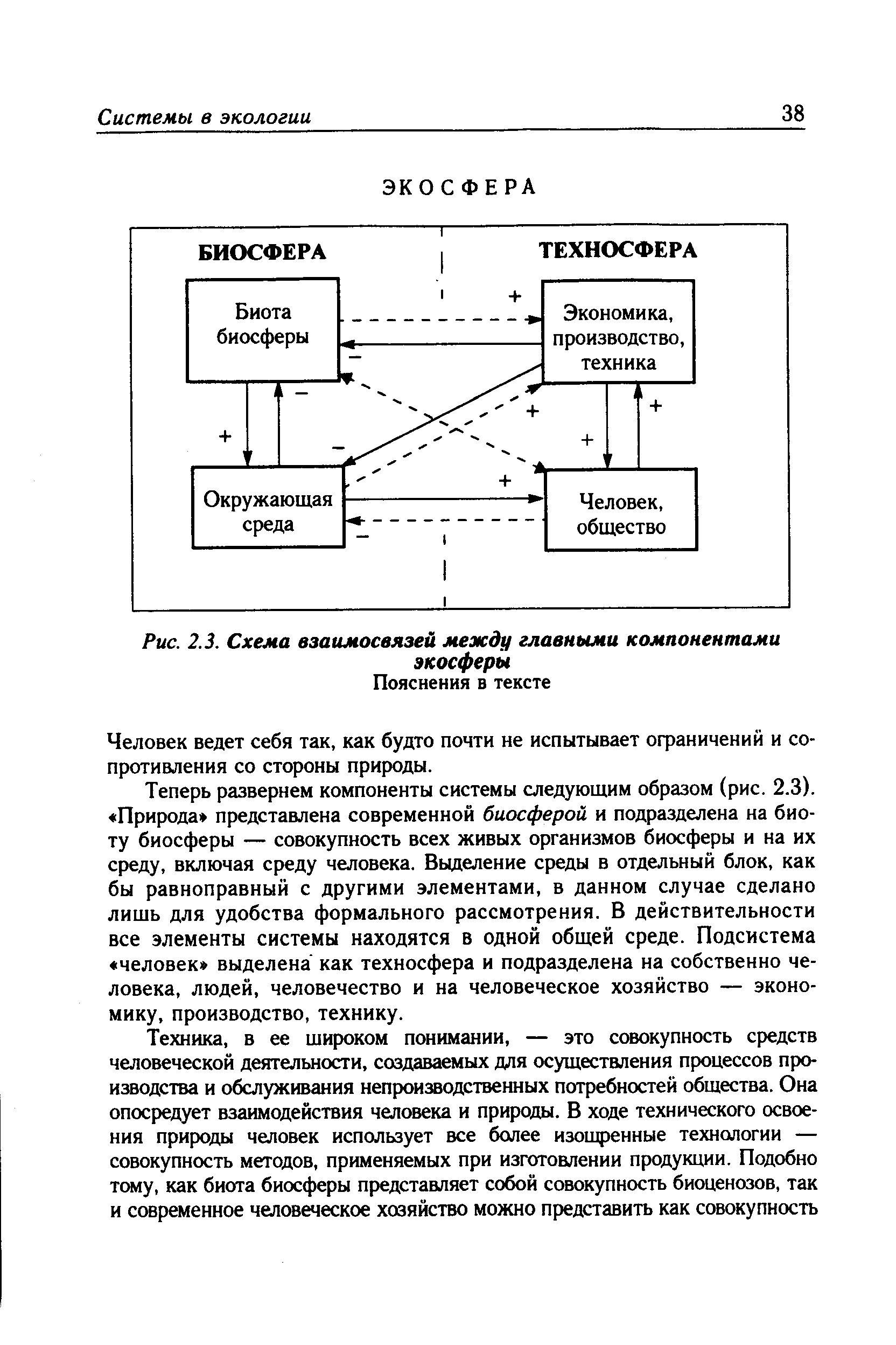 Это совокупность файлов на диске и взаимосвязей между ними