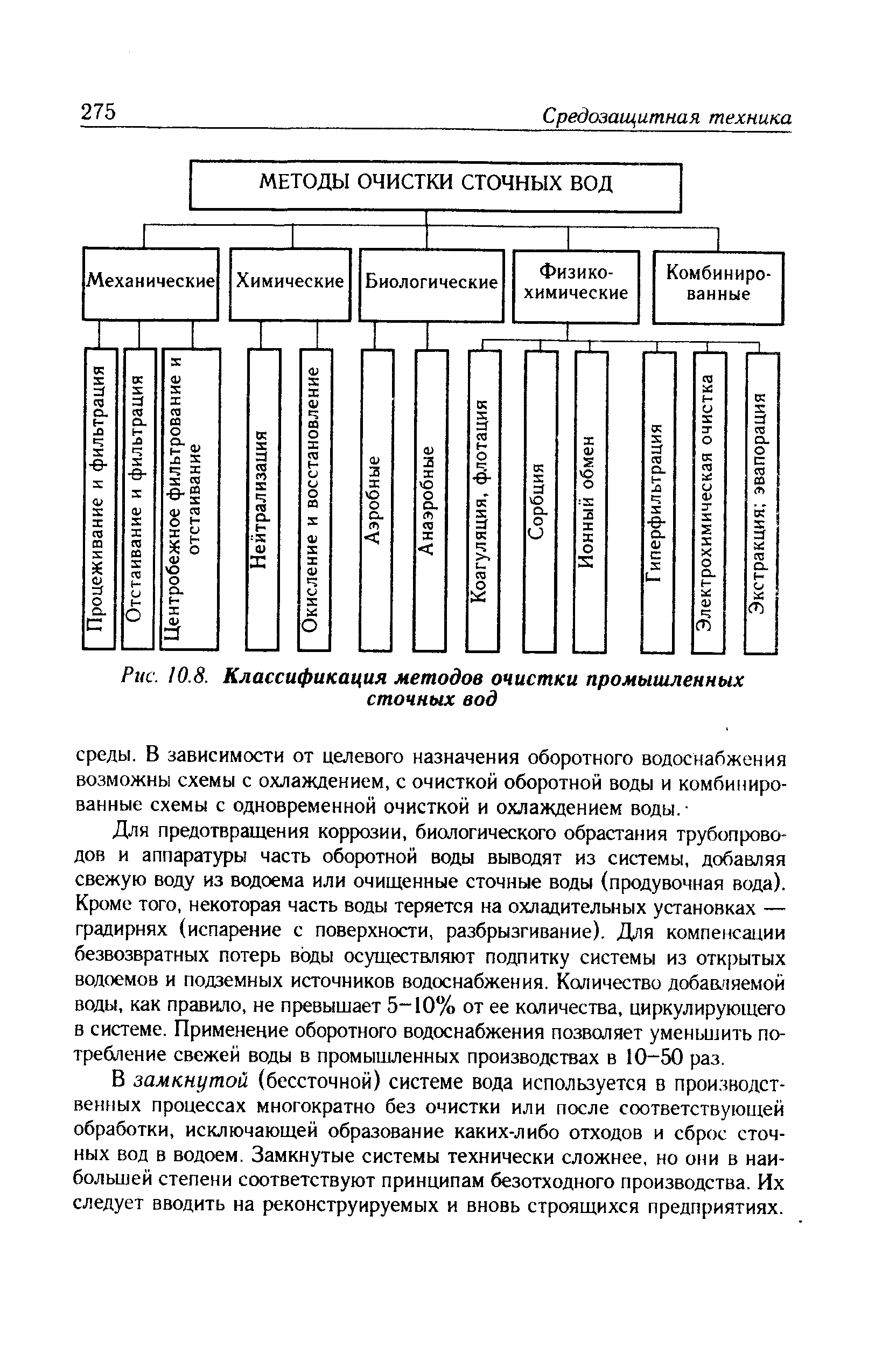 Международная классификация промышленных образцов