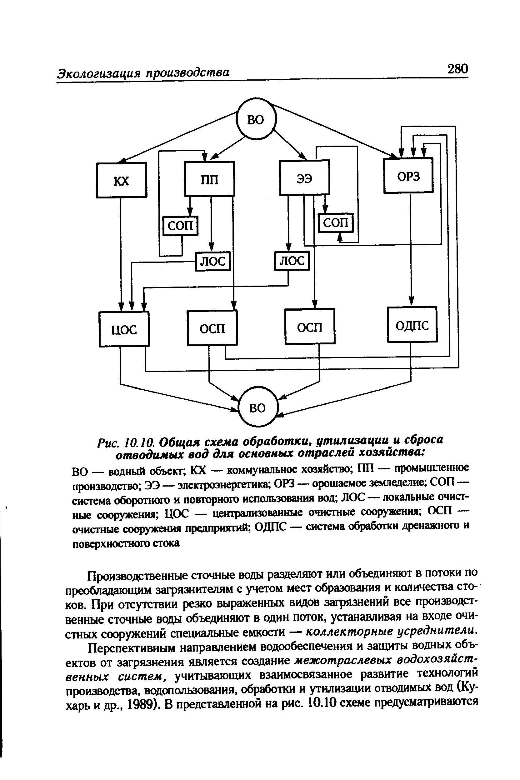 Технологическая схема обработки шкуросырья