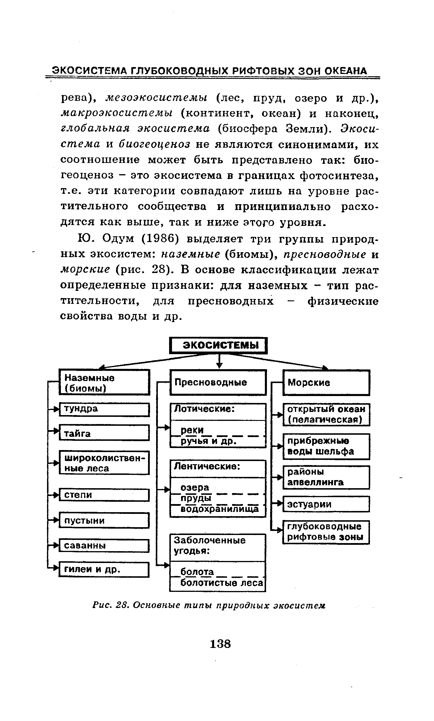 На основе материала параграфа составьте схему основные типы измененных и нарушенных экосистем