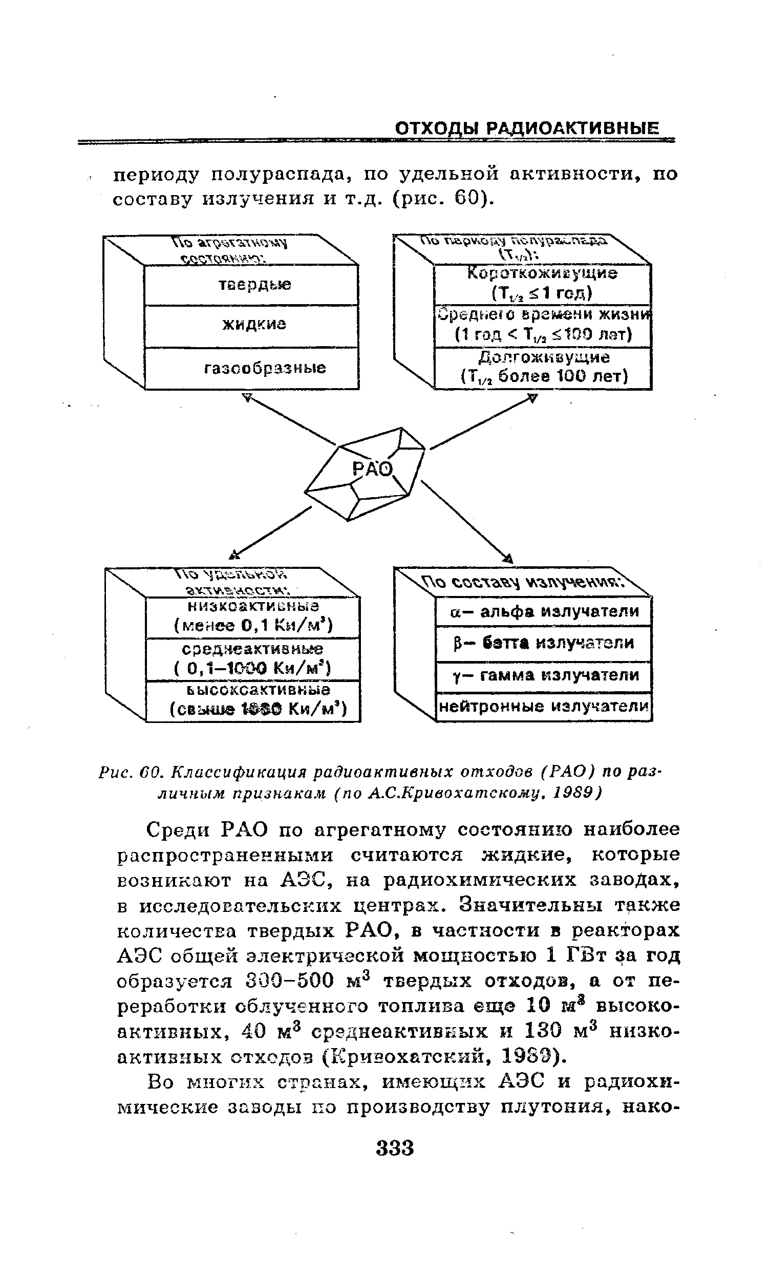 Рисунок радиоактивные отходы