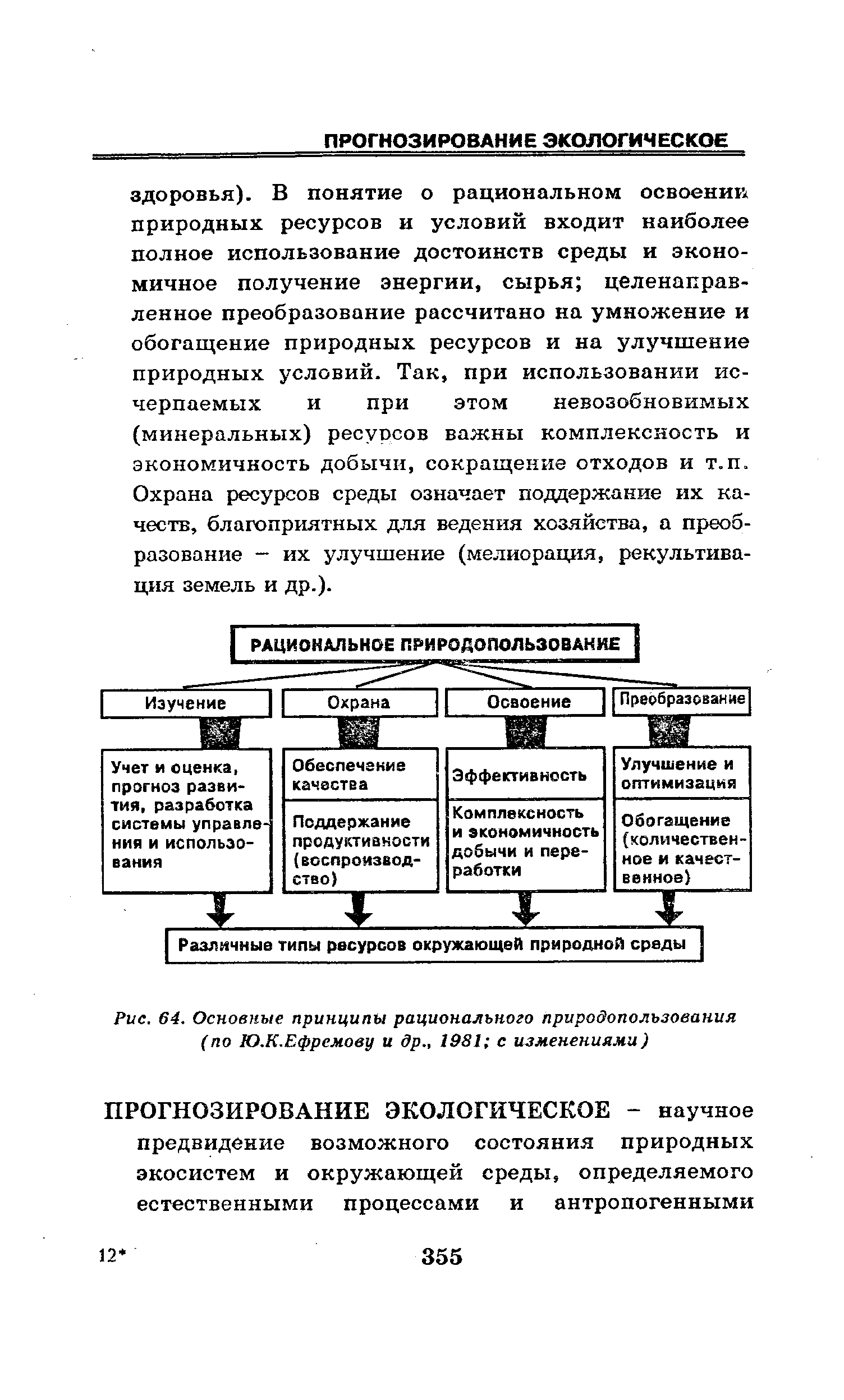 Схема рационального природопользования