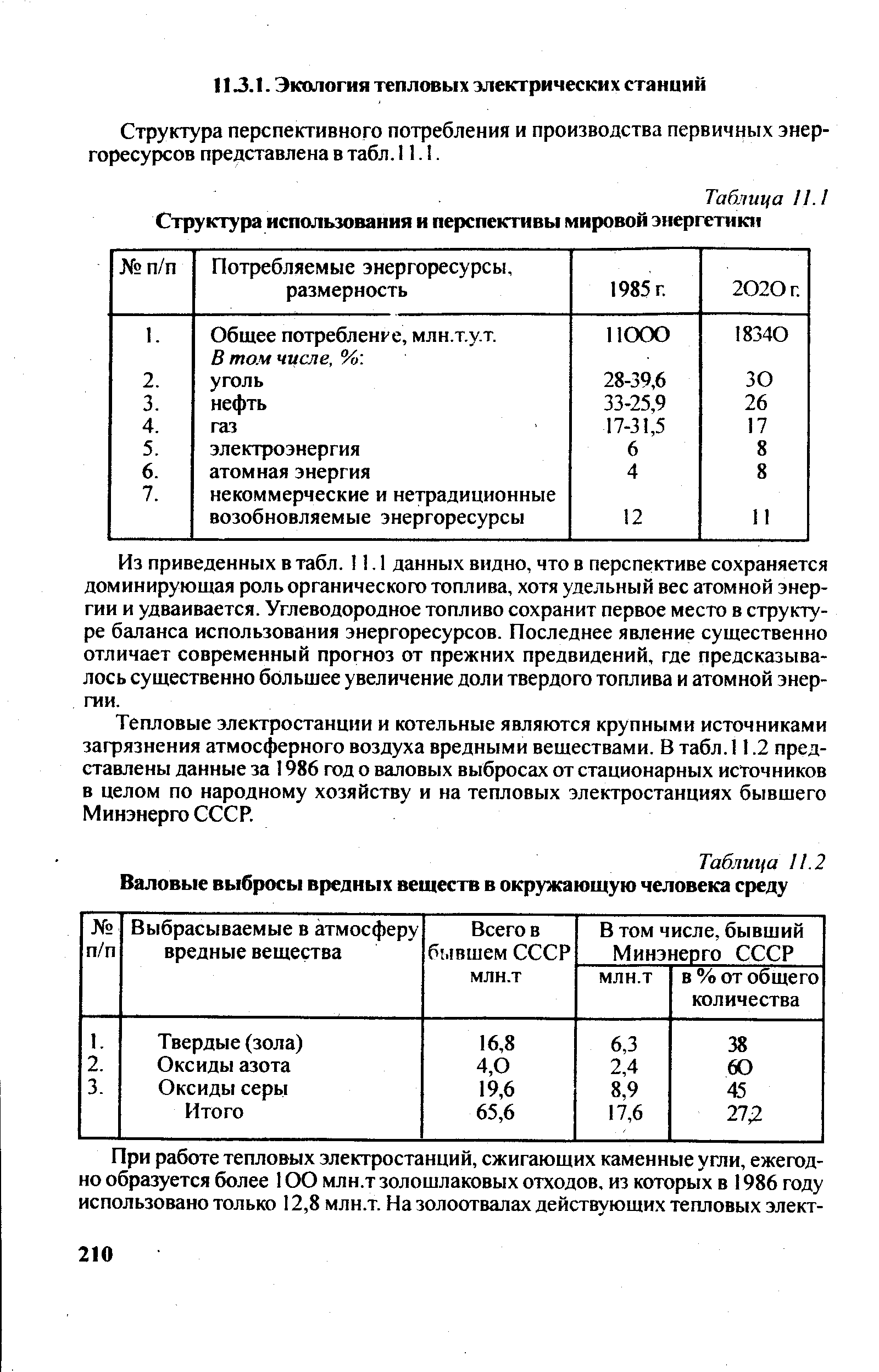 Карта вредных выбросов