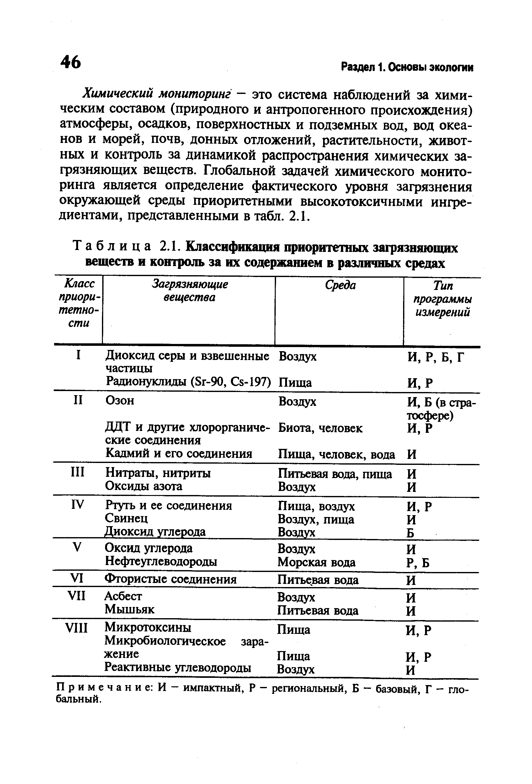 Приоритетные национальные проекты таблица