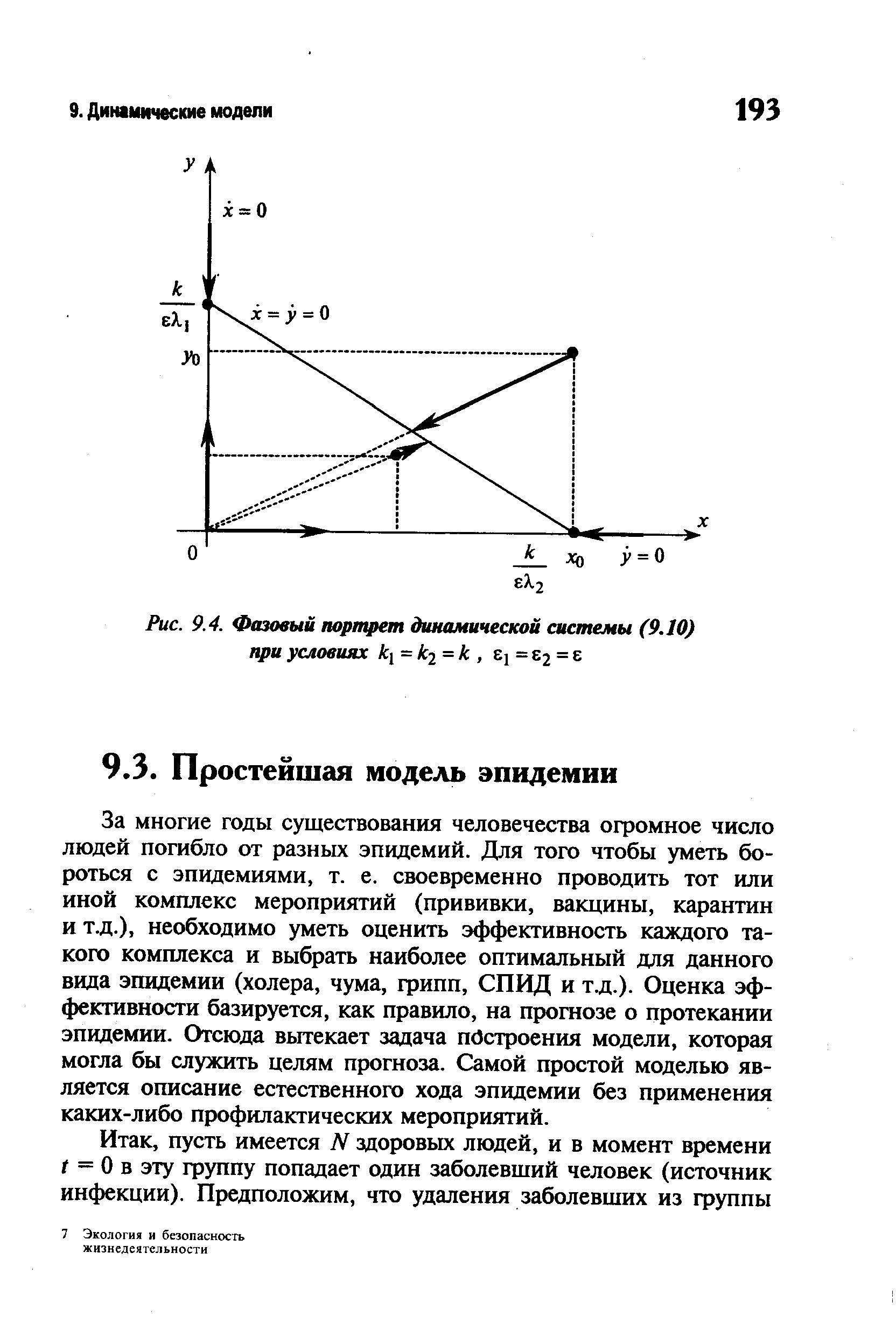 Как нарисовать фазовый портрет системы дифференциальных уравнений