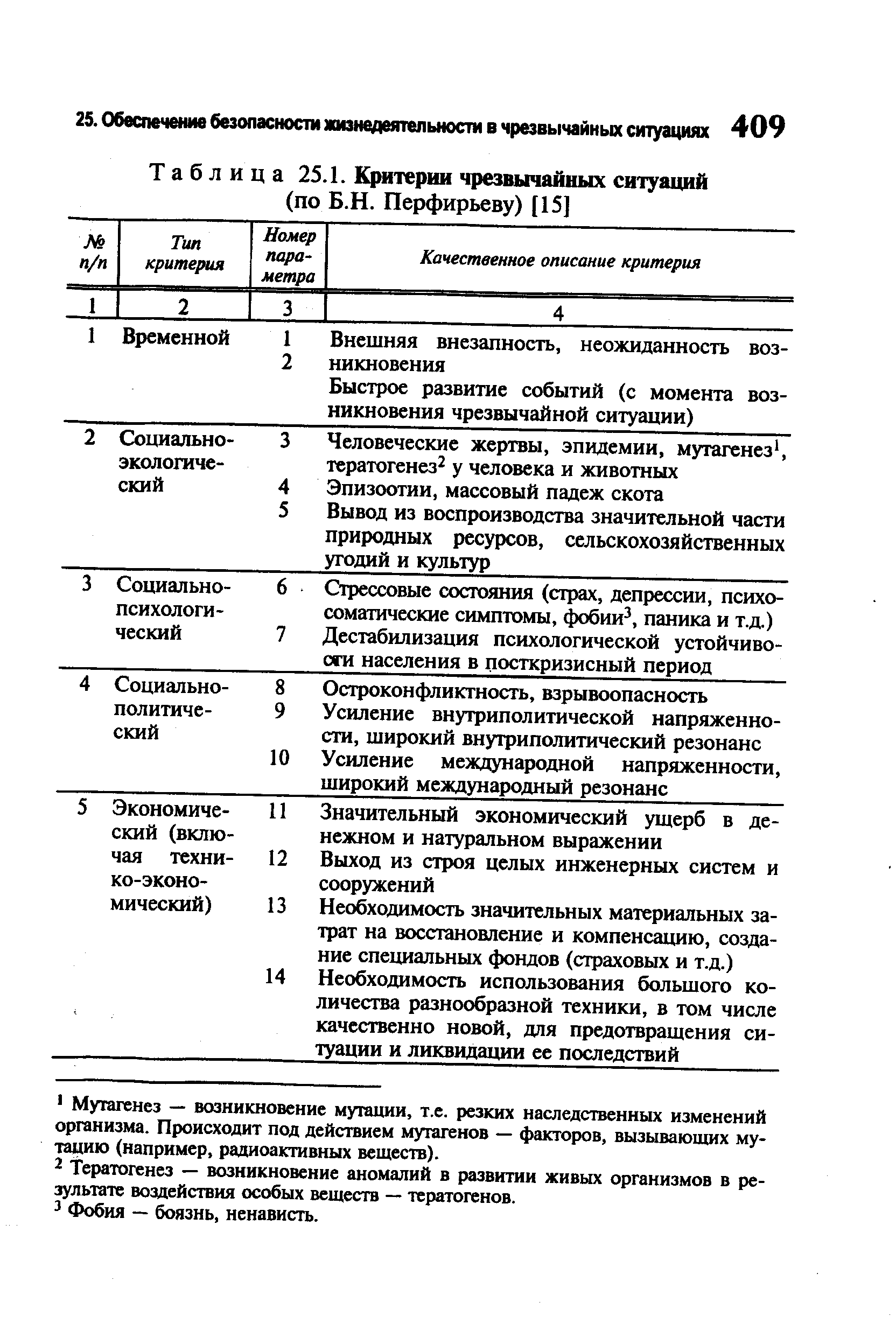 Критерии чс