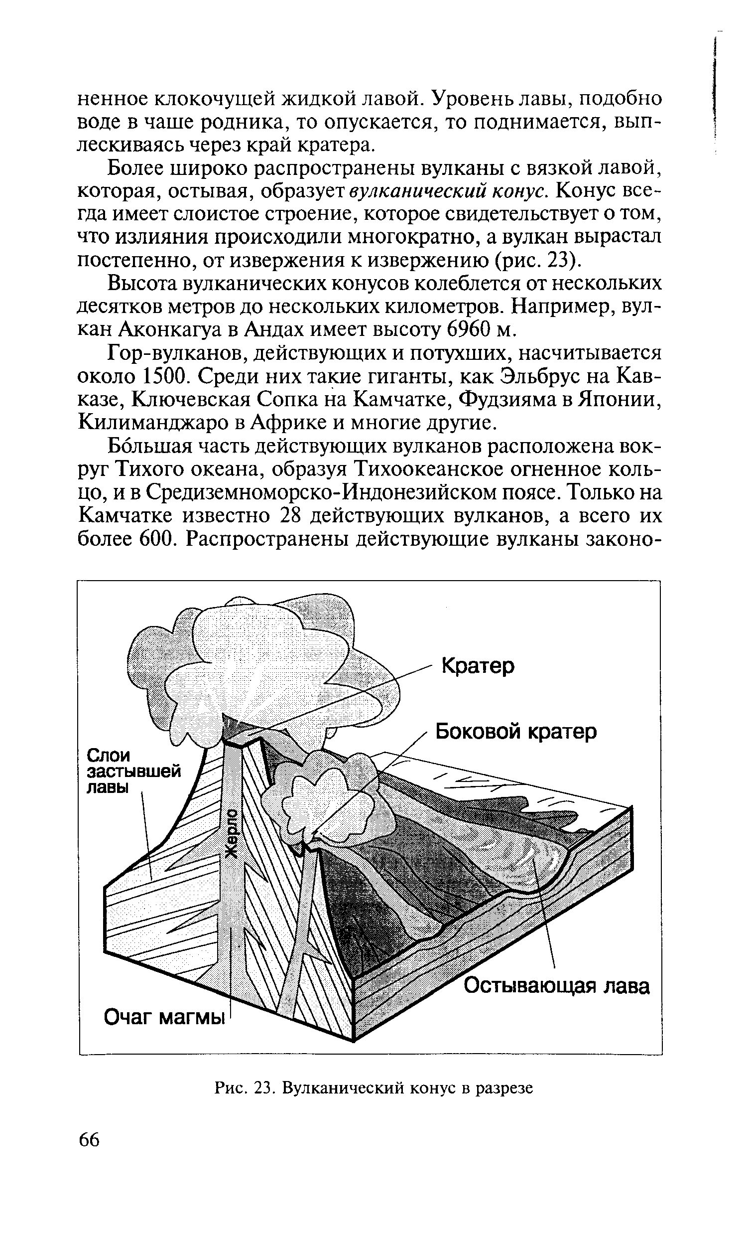 Схема вулкана в разрезе