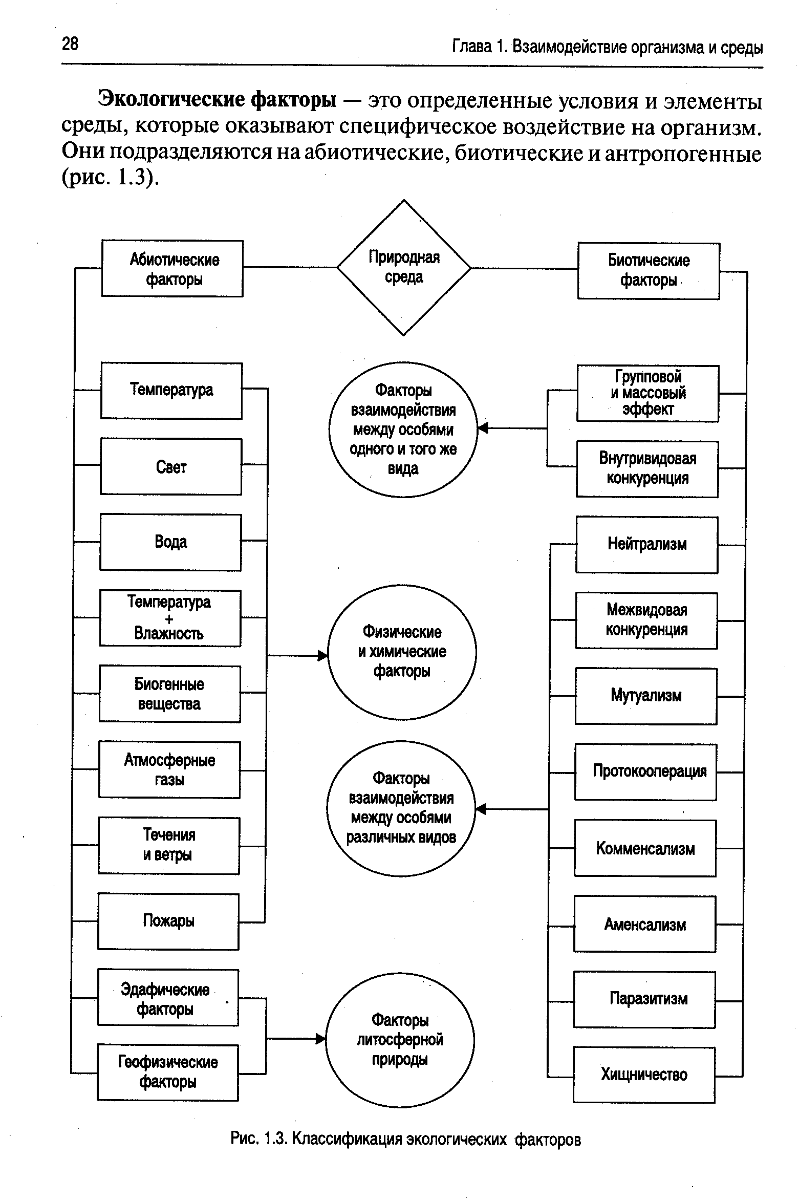 Схему классификации факторов