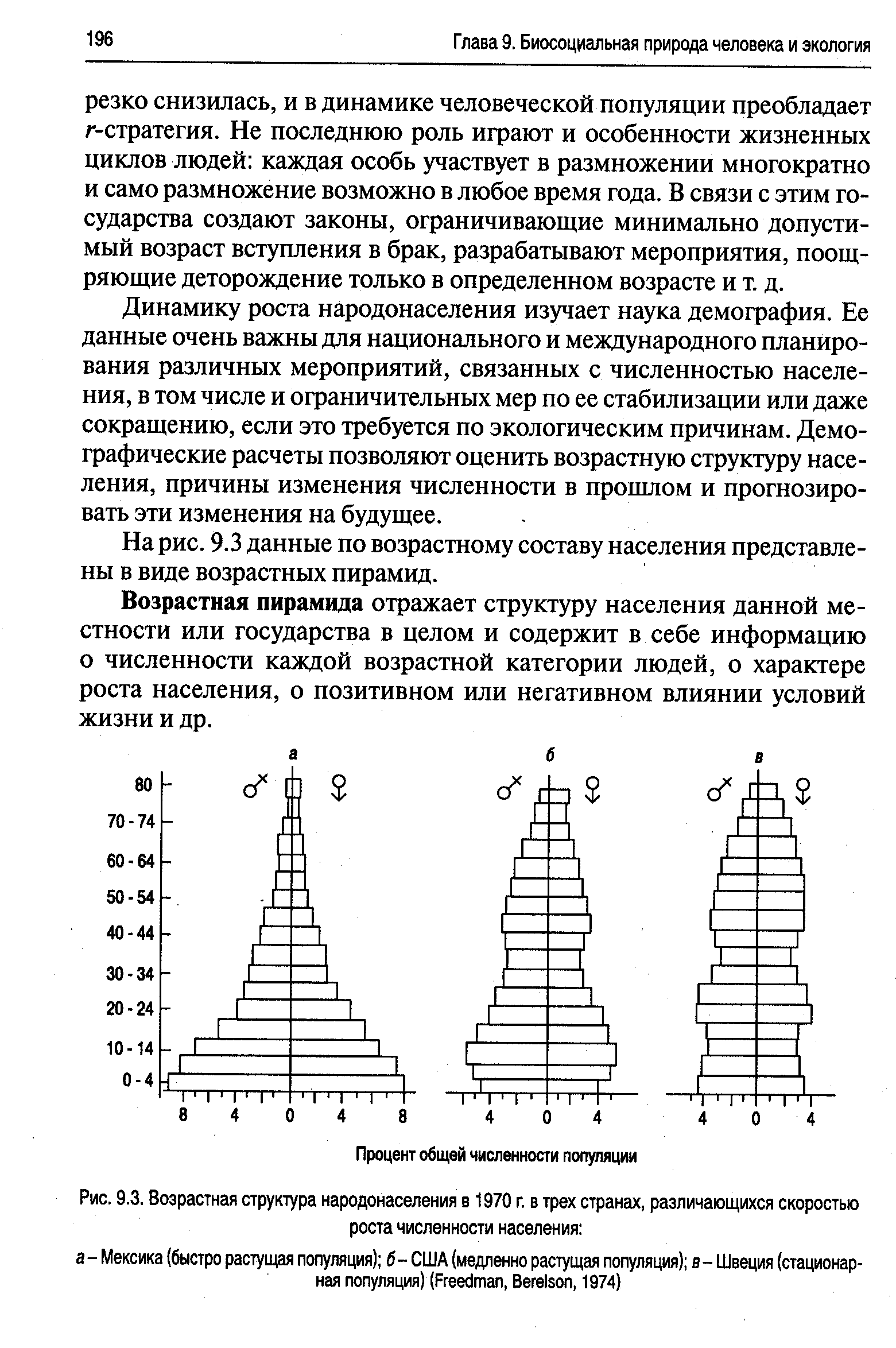 Какой возраст пирамид