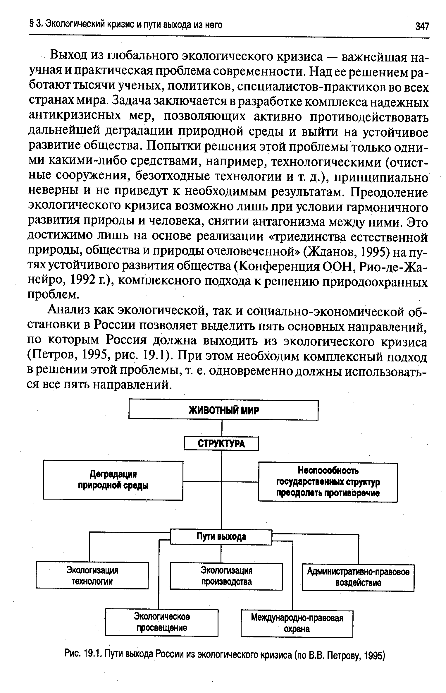 Схема направлений выхода из экологического кризиса