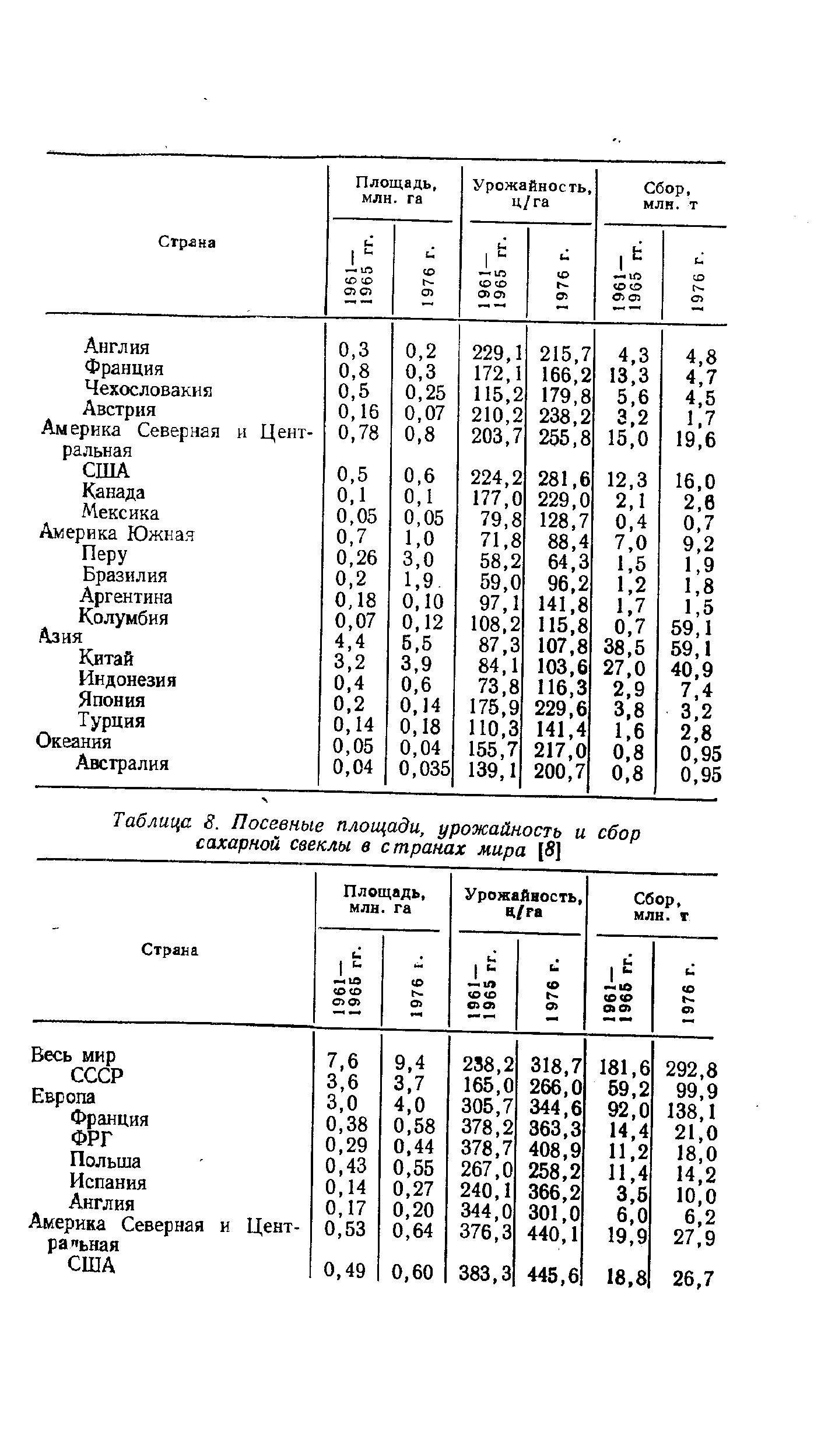 1 площадь и урожайность. Таблица посевная площадь и урожайность.