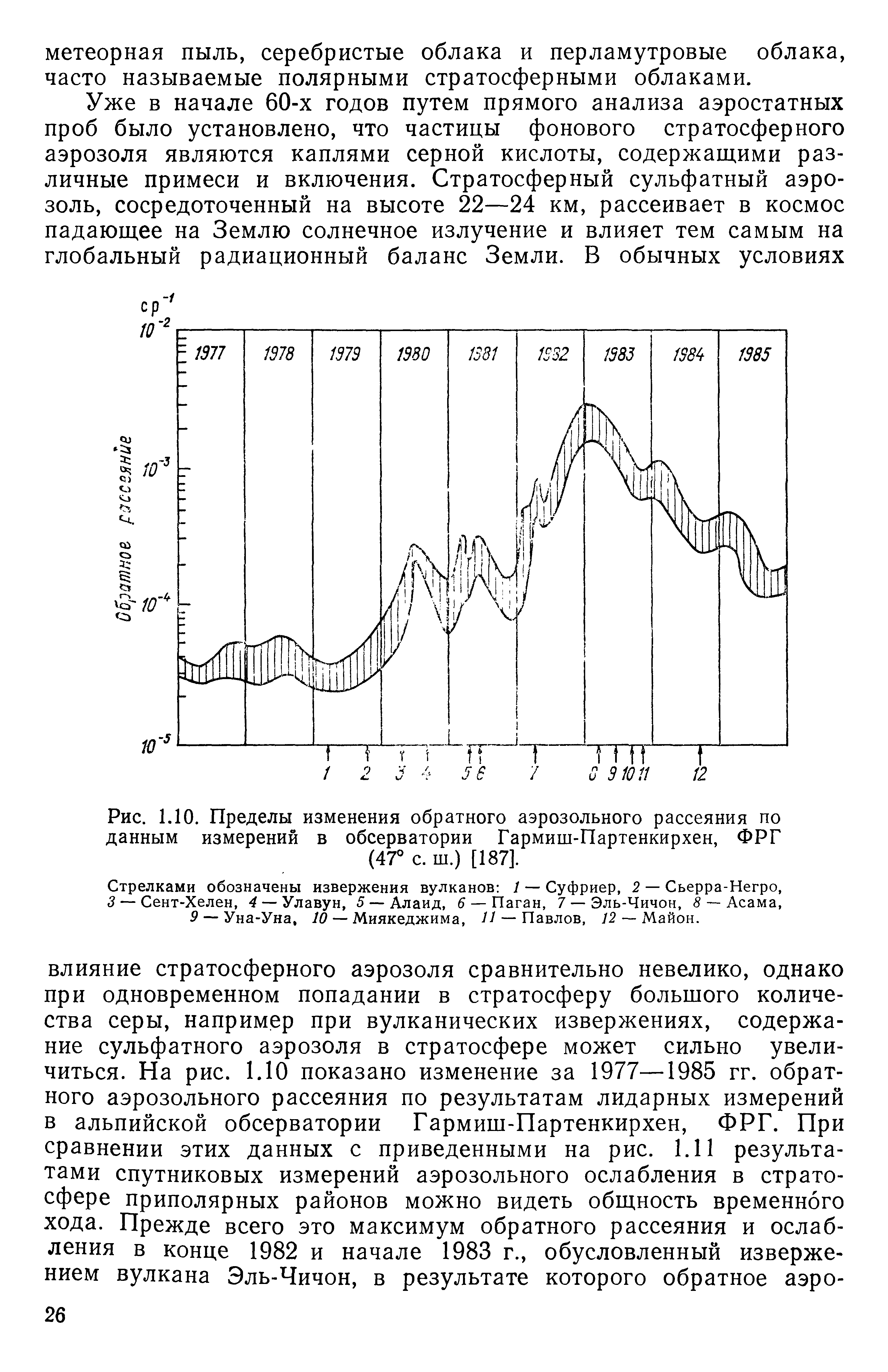 Диаграмма обратного рассеяния цели