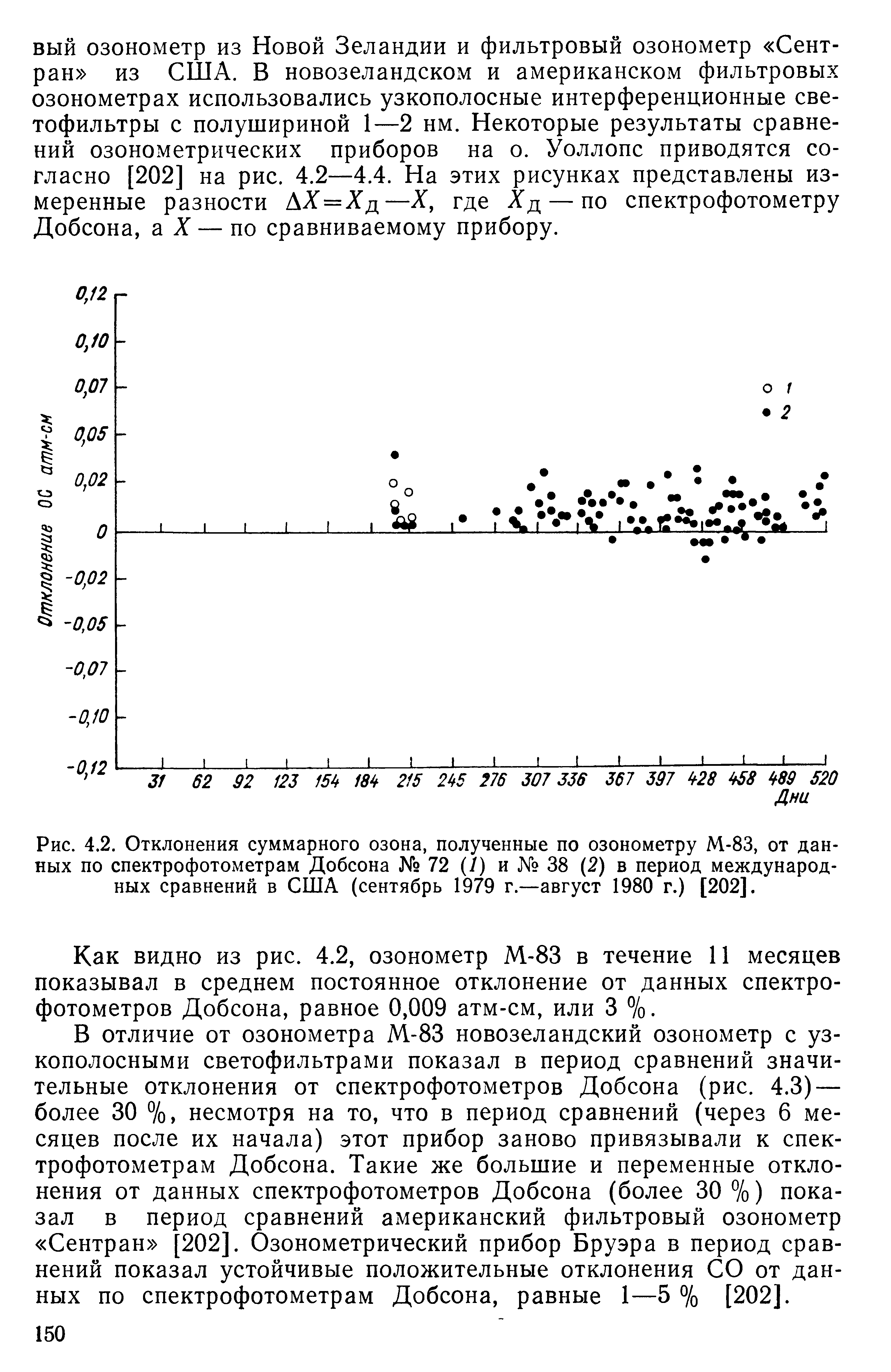 Где расположены озонометрические станции