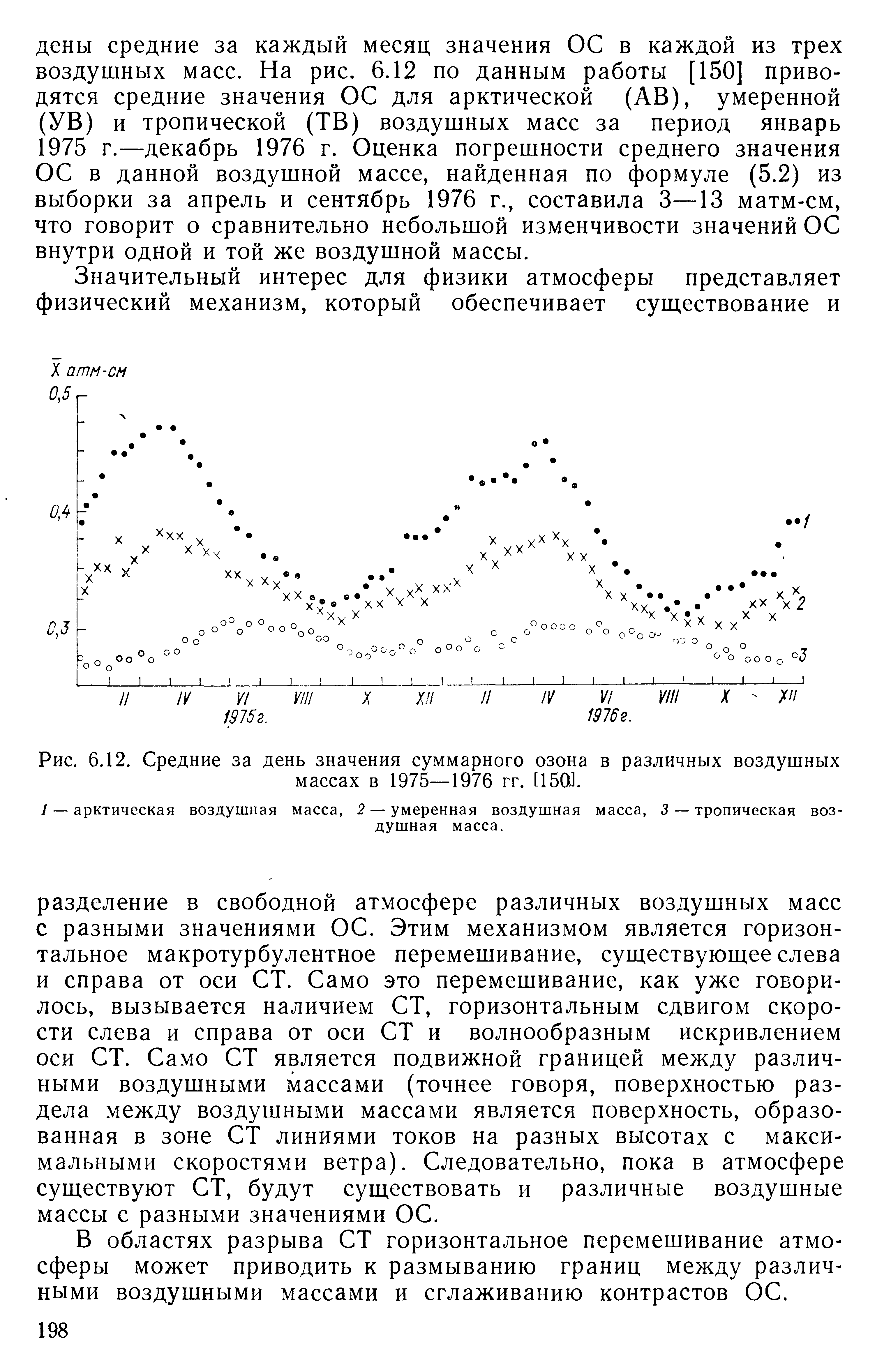 Появление в атмосфере мнимых изображений отдаленных предметов