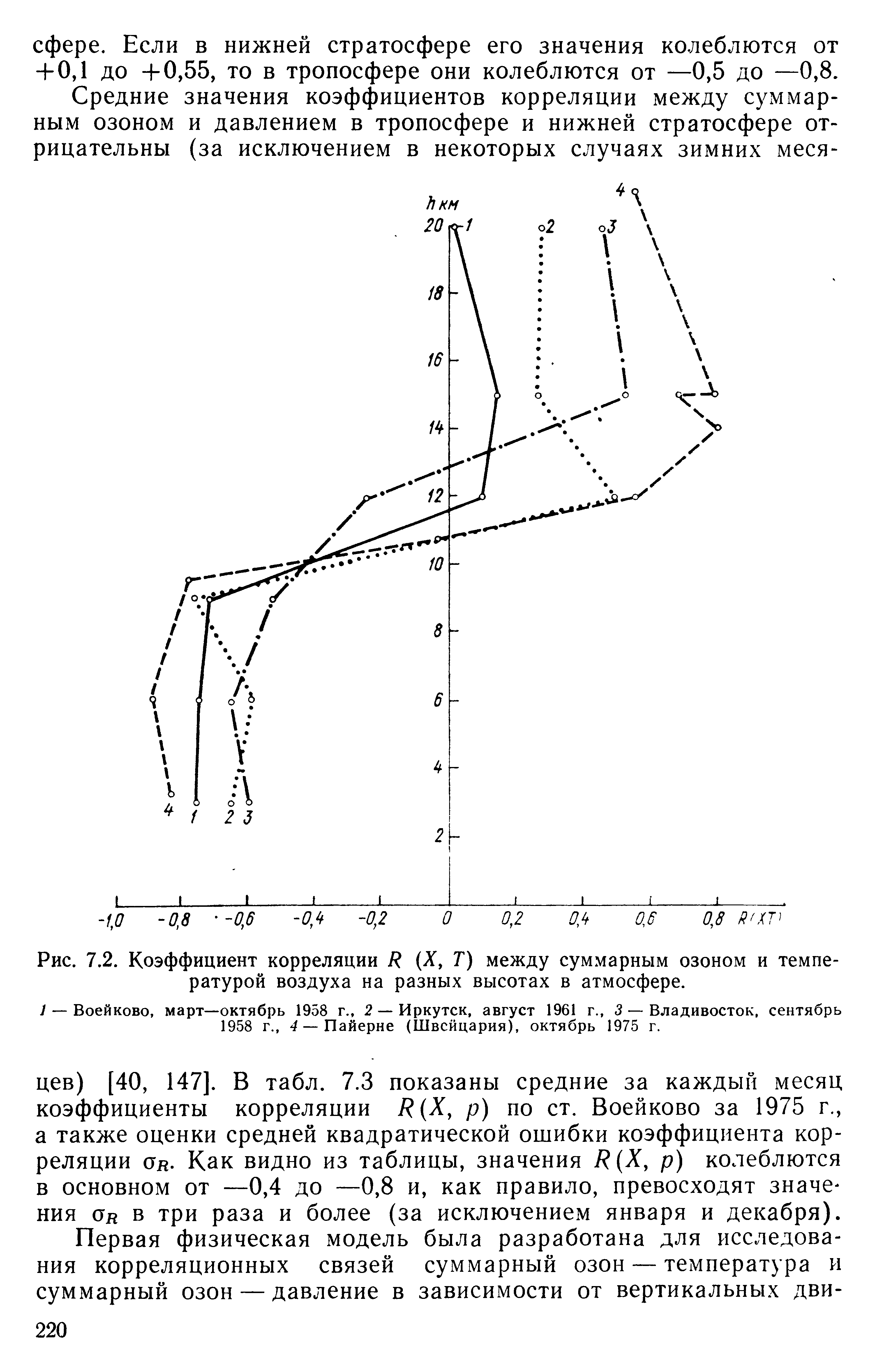 Реф озона схема