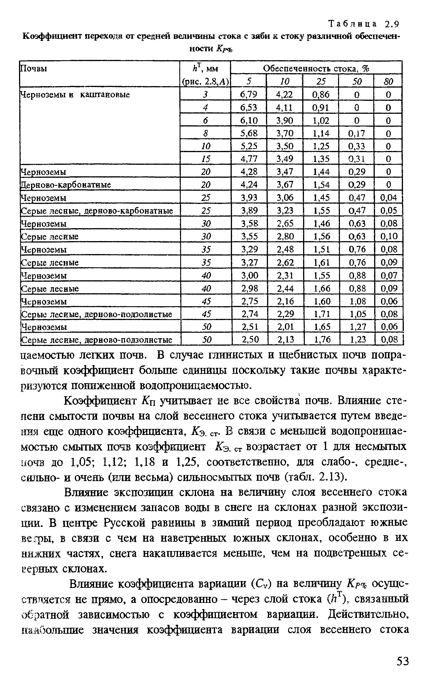 Чем отличается яркость от экспозиции в фотошопе