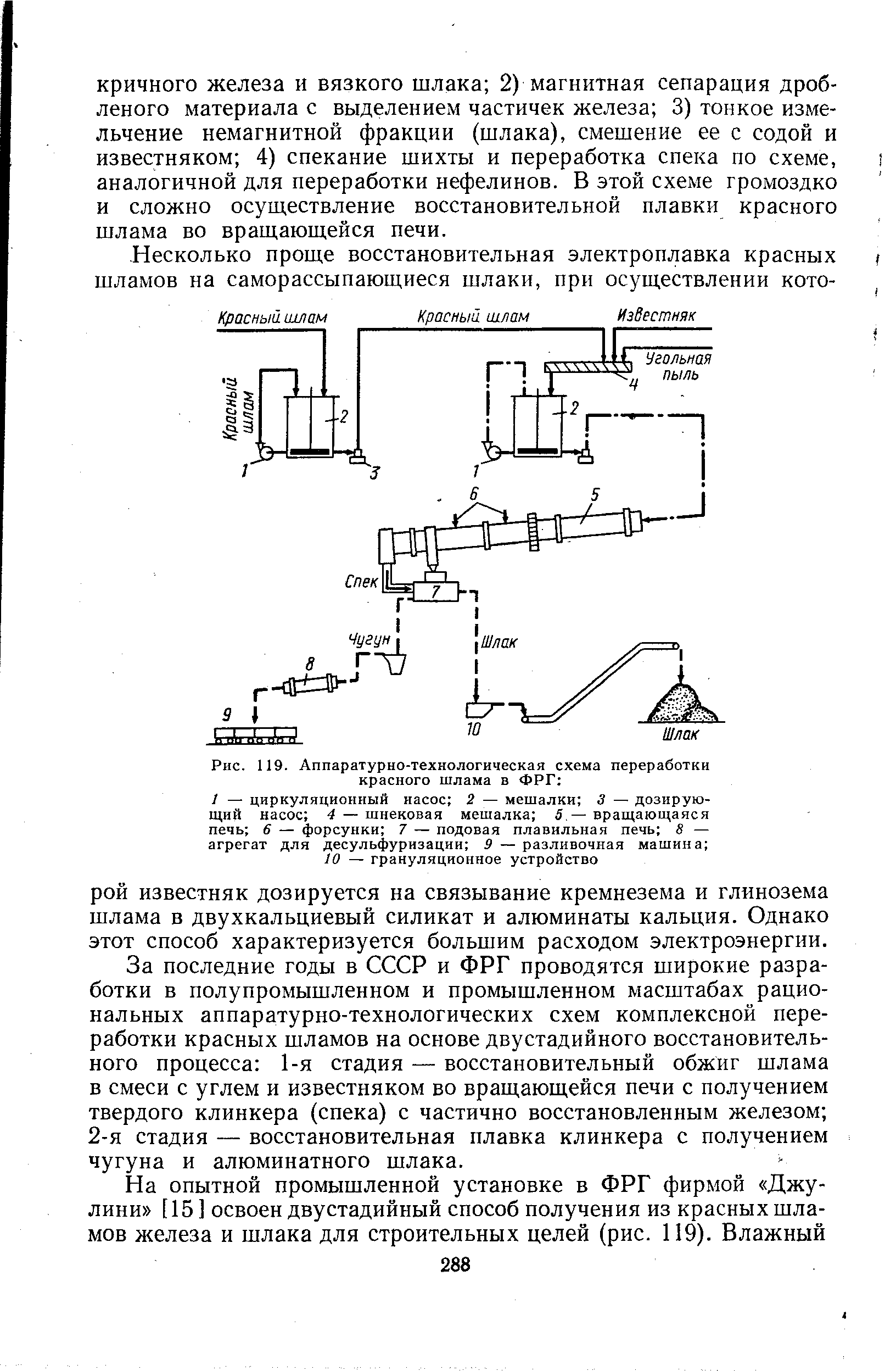 Технологическая схема переработки красного шлама