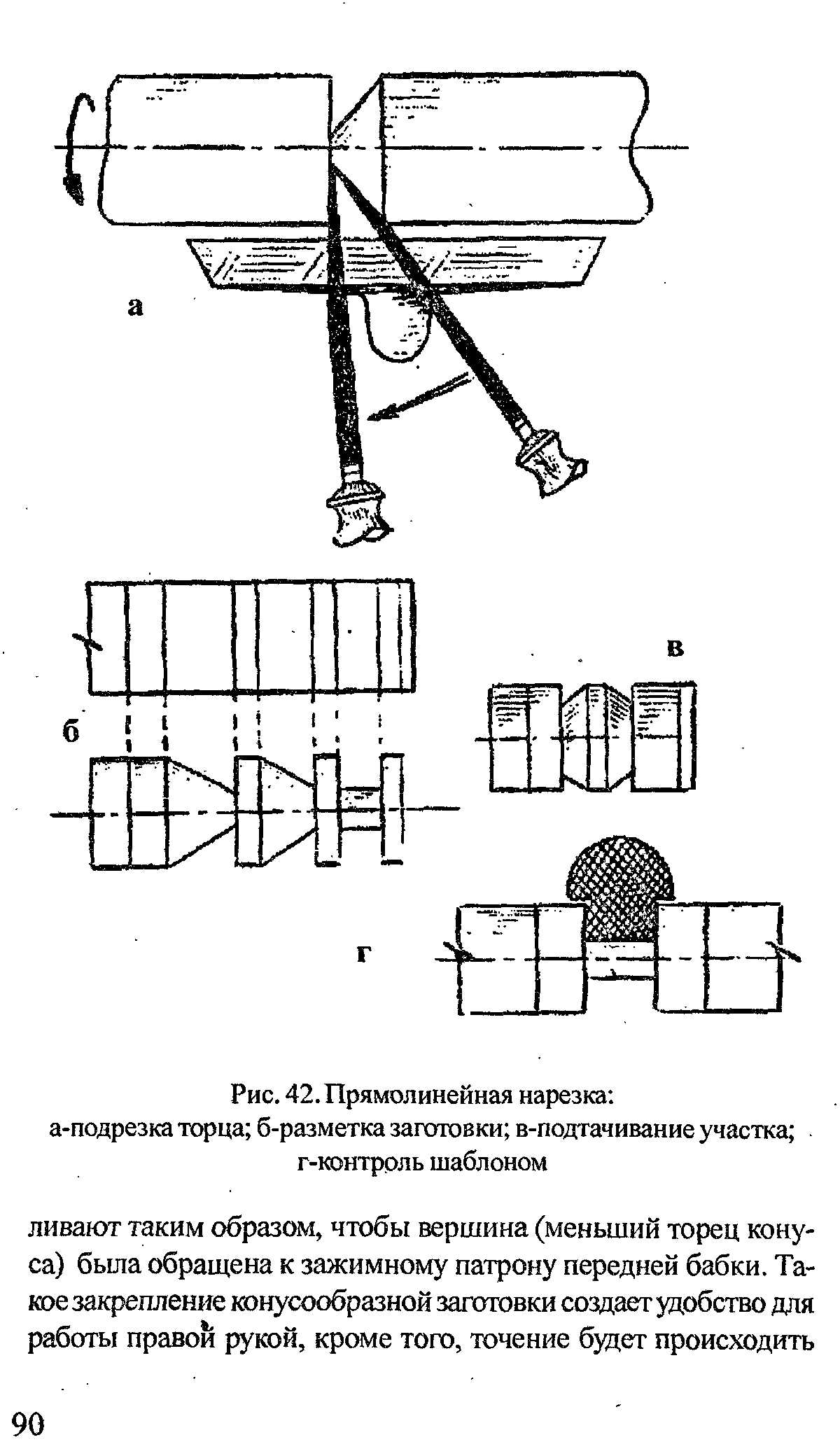 Контроль шаблонами. Подрезка торца заготовки. Подрезка торца рисунок. Шаблон для контроля конических поверхностей. Подрезание торцов заготовки.