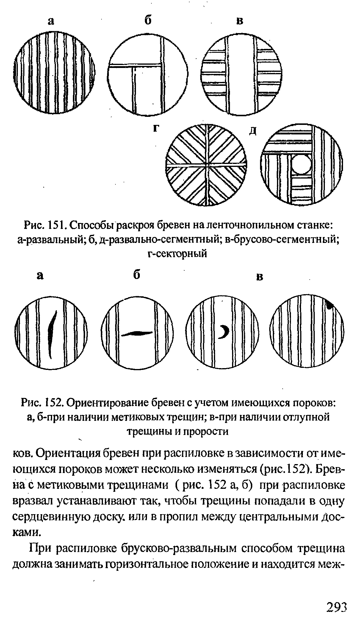 Схема бревна