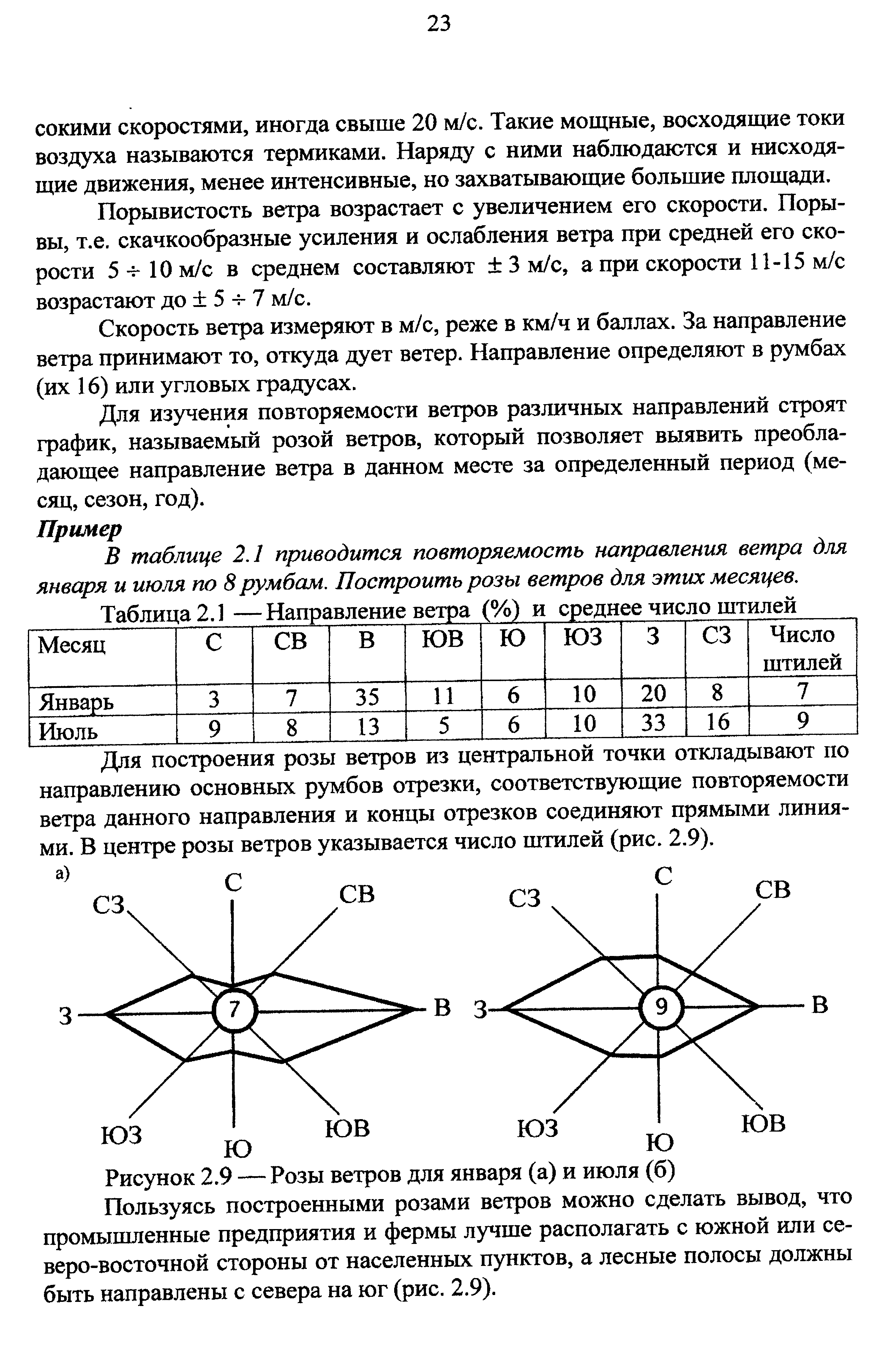 Ветер число. Направление ветра по Розе ветров. Как определить направление ветра по Розе ветров. Таблица направления ветров. Как определить направление по Розе ветров.