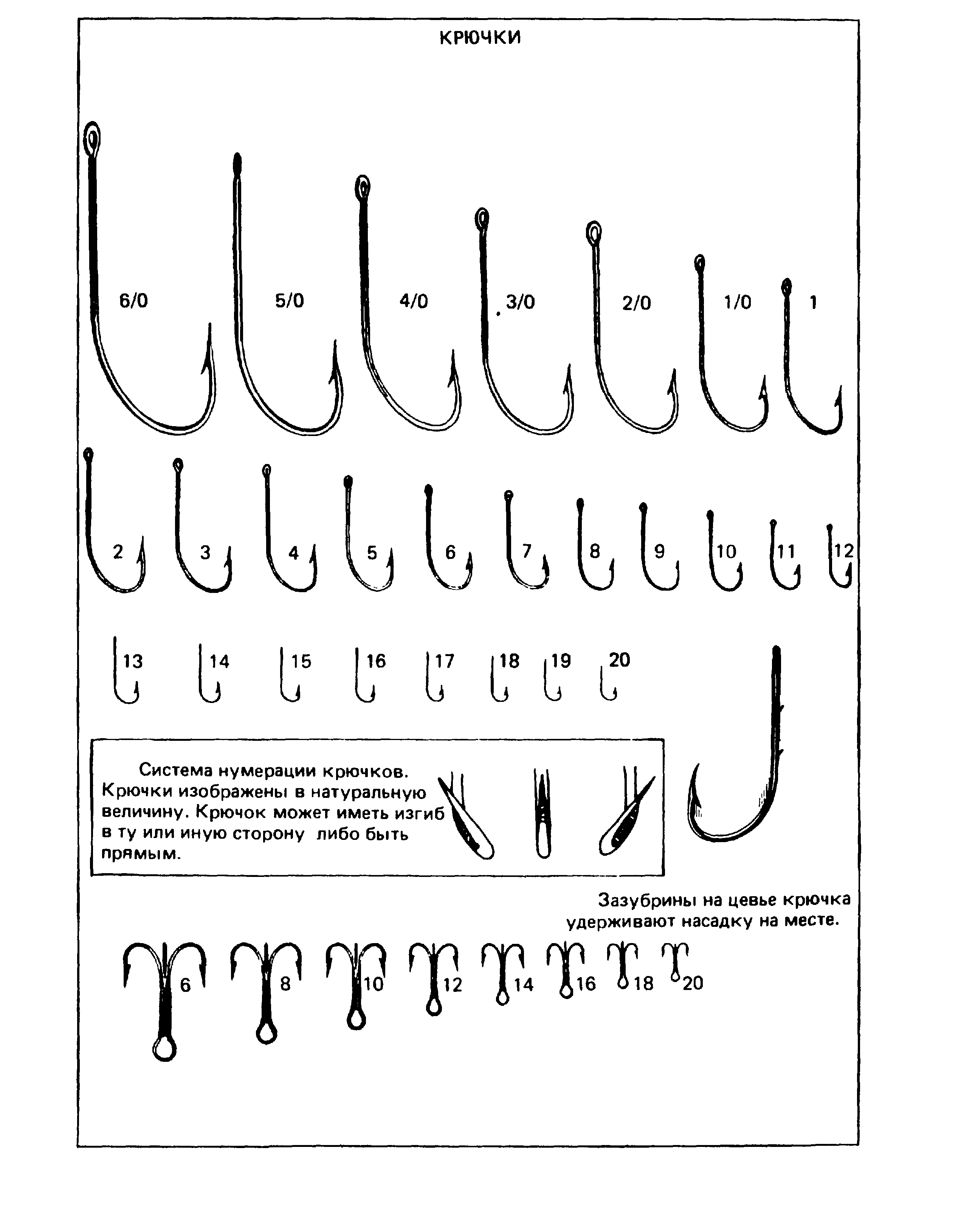 Правильно подобранный крючок. Классификация рыболовных крючков. Нумерация двойных рыболовных крючков. Таблица классификации рыболовных крючков. Рыболовные крючки Размеры таблица.