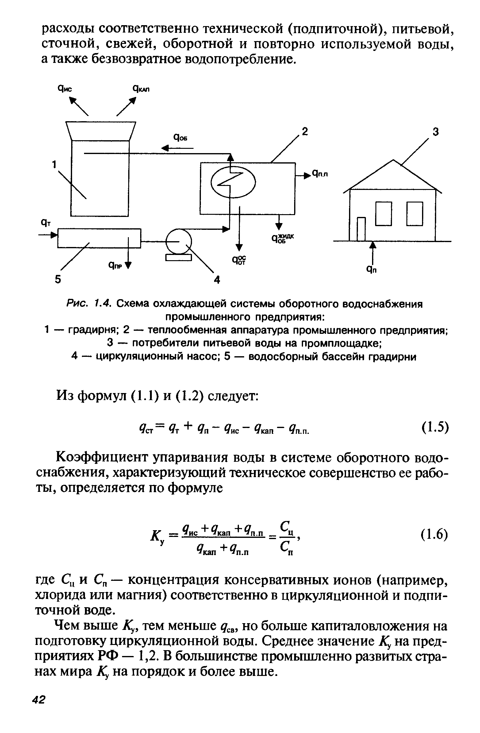 Схема оборотного водоснабжения предприятия