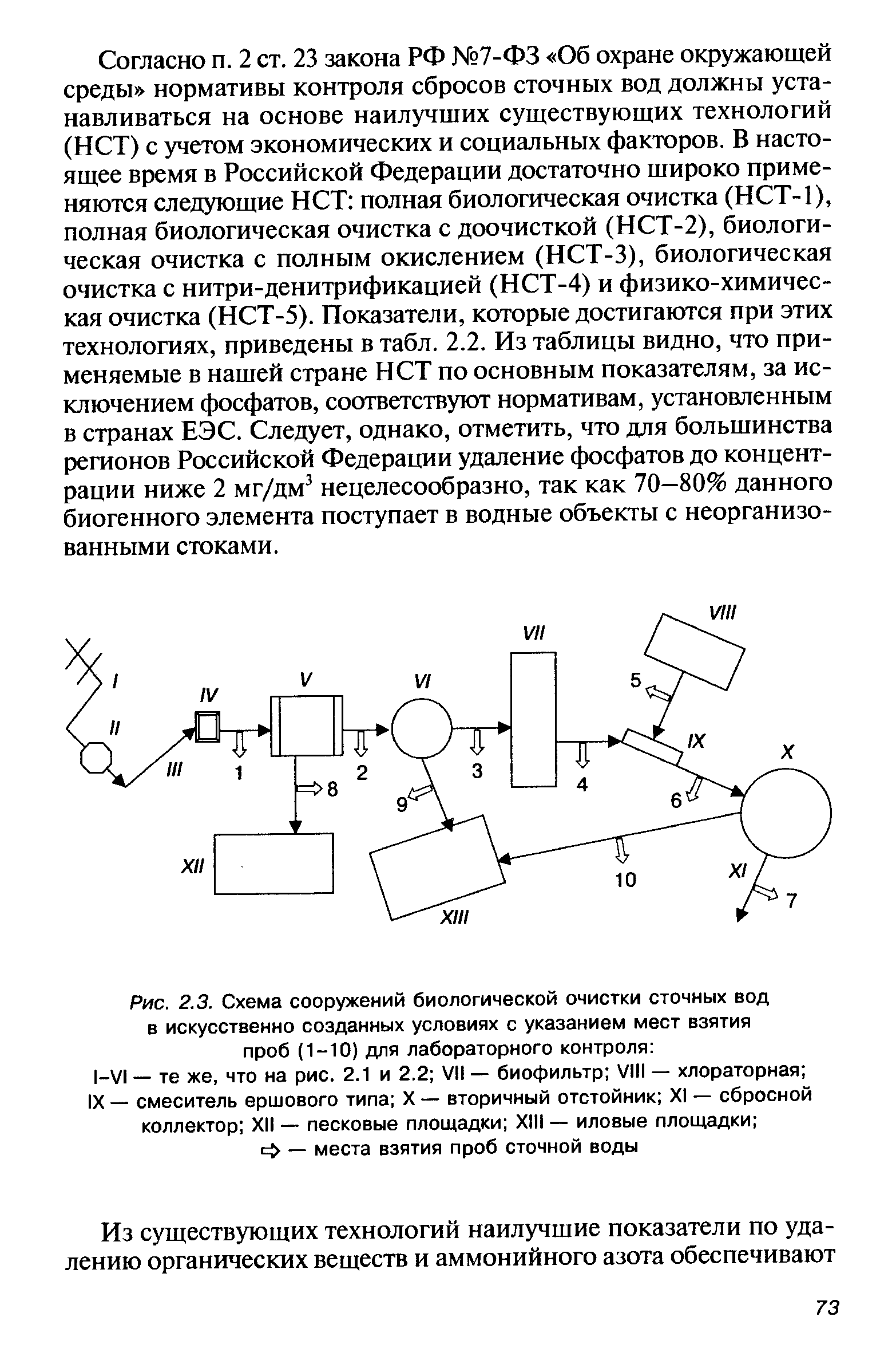 Схема лабораторного контроля