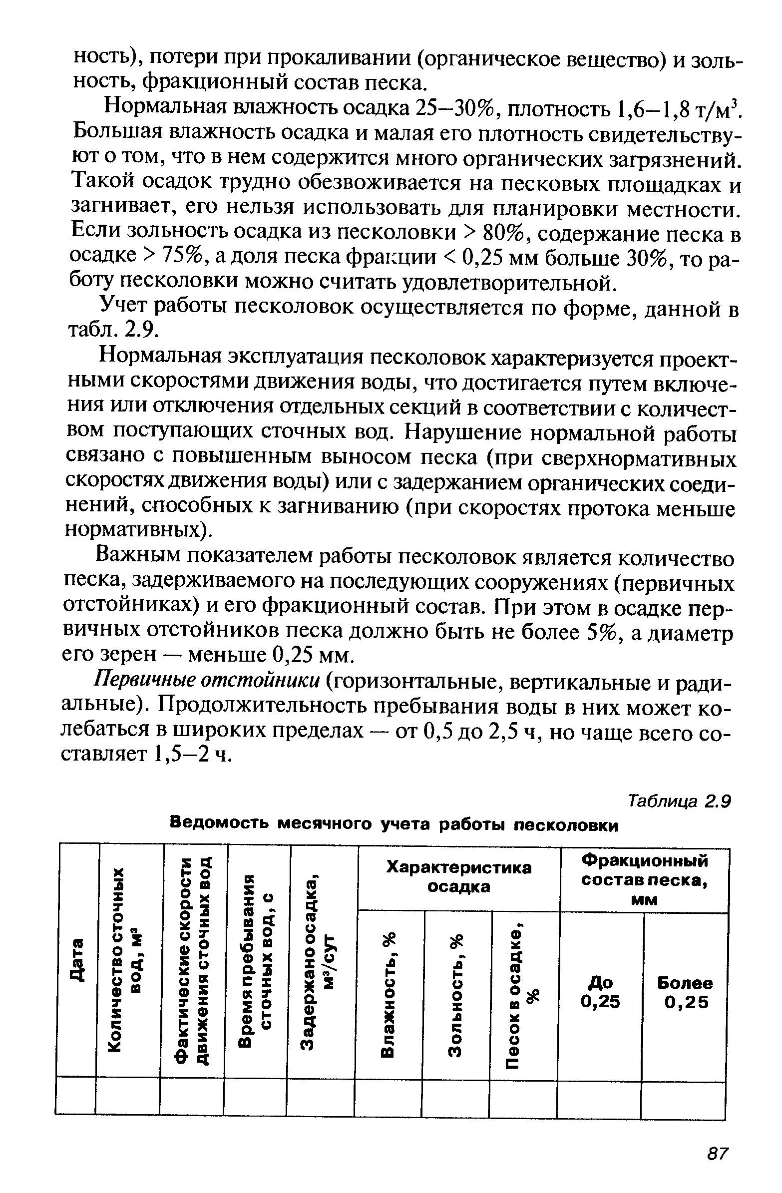 Ведомость учета работ выполненных студентами во время прохождения производственной практики