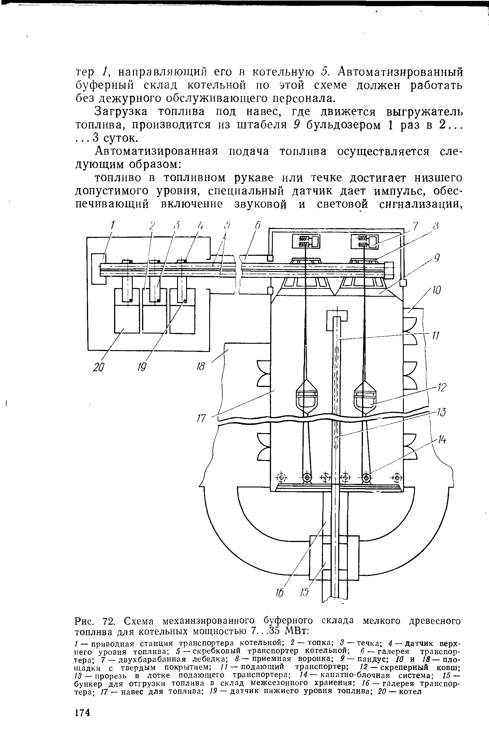 Типовой проект склада топлива