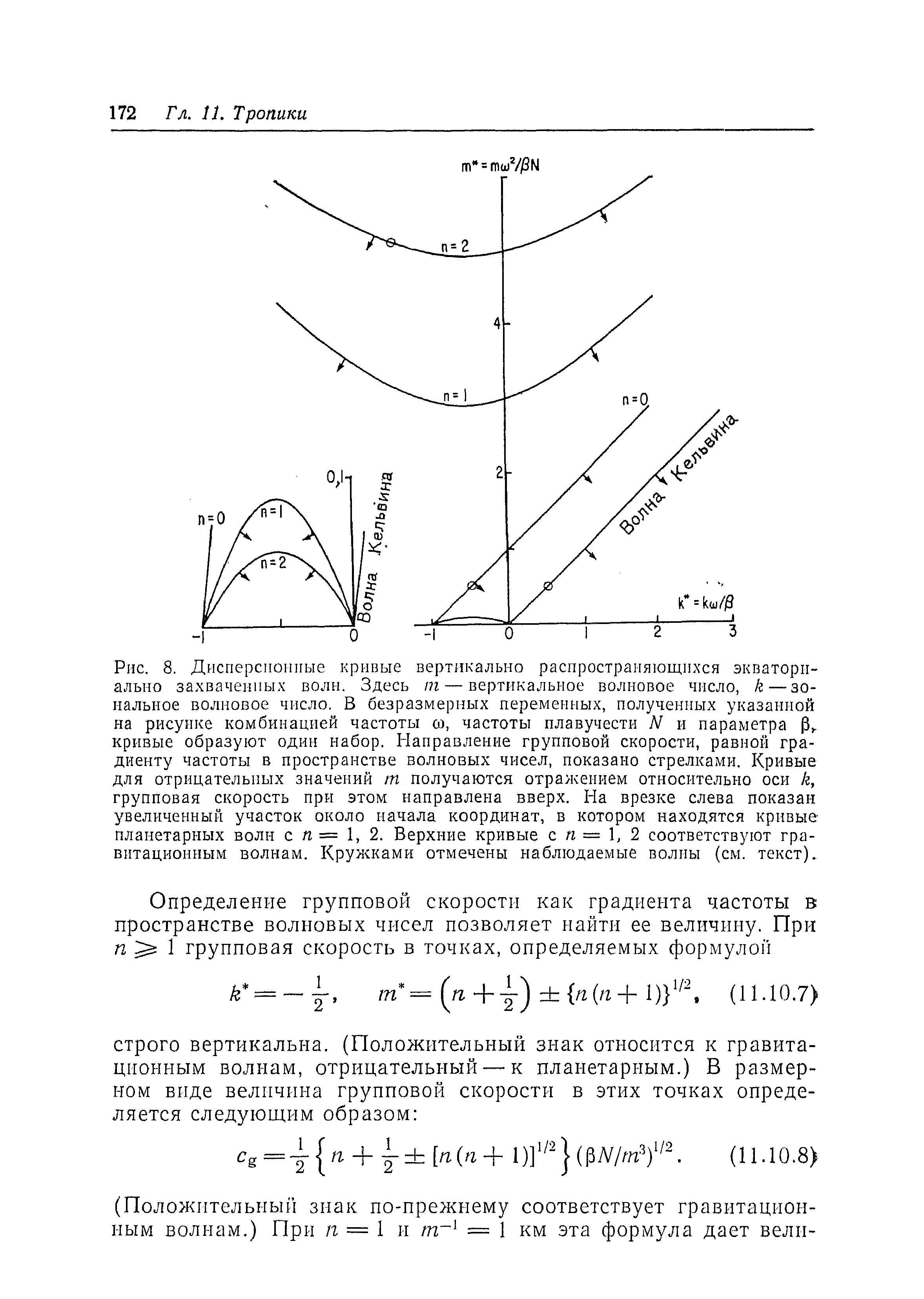 Вертикальные кривые